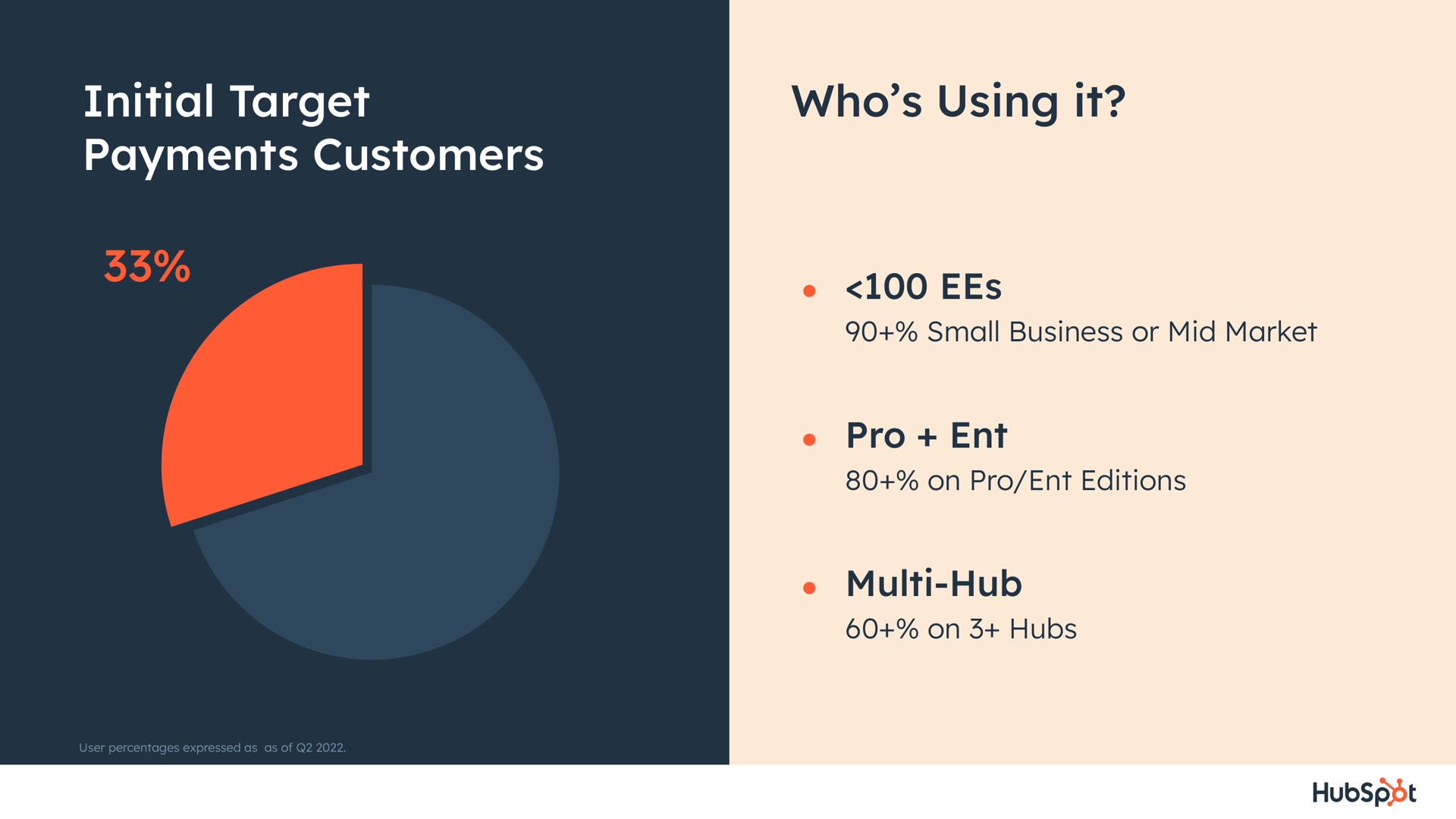 initial target payments customers who using it | Hubspot