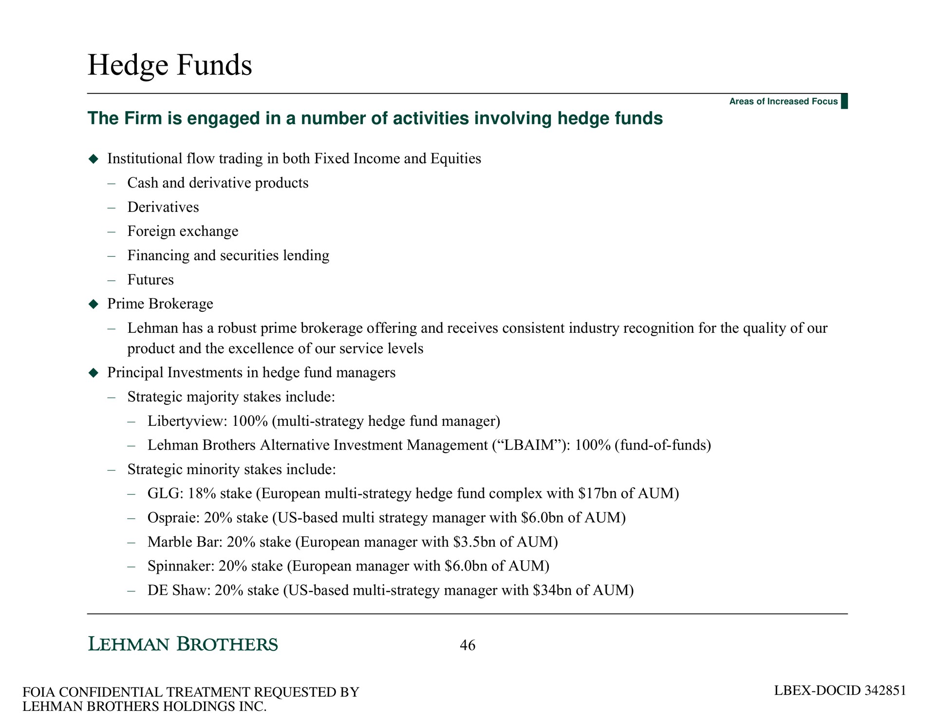 hedge funds the firm is engaged in a number of activities involving hedge funds | Lehman Brothers