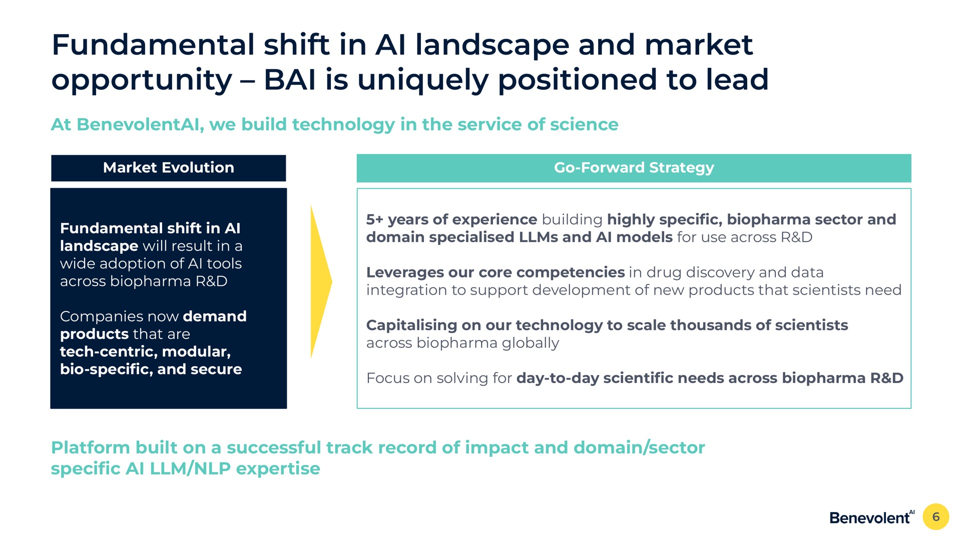fundamental shift in landscape and market opportunity is uniquely positioned to lead | BenevolentAI