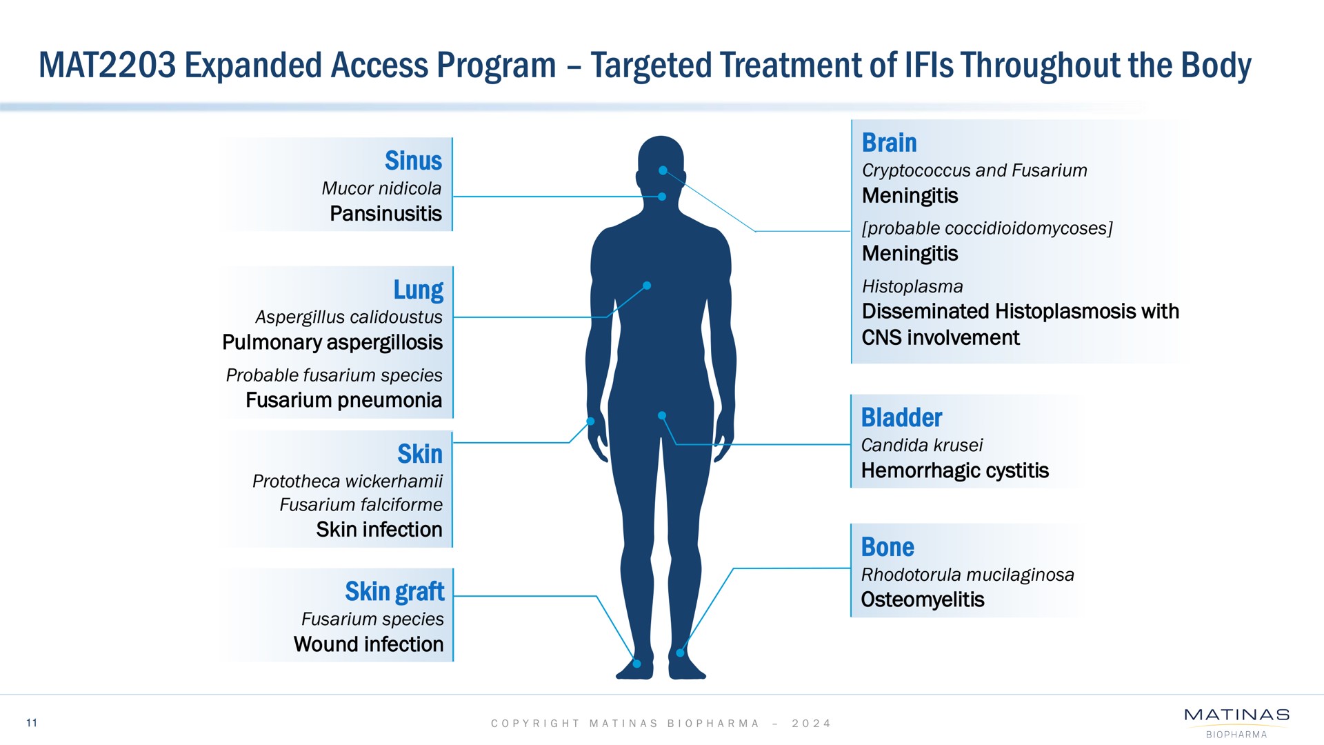 mat expanded access program targeted treatment of throughout the body | Matinas BioPharma