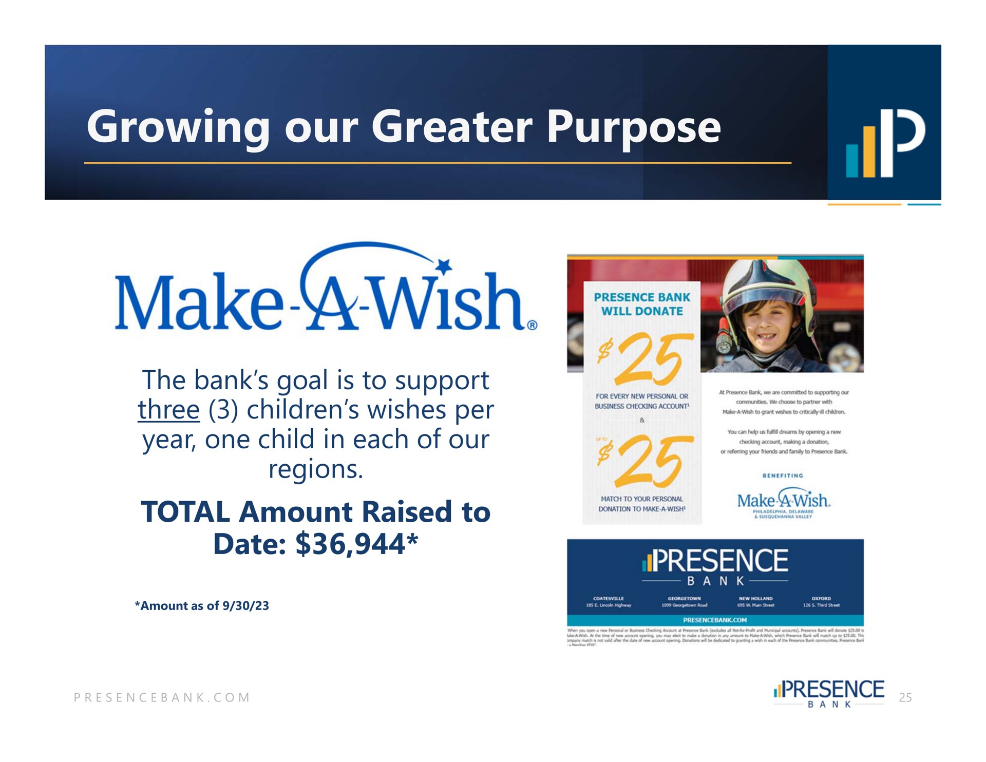 growing our greater purpose i make wish | PB Bankshares