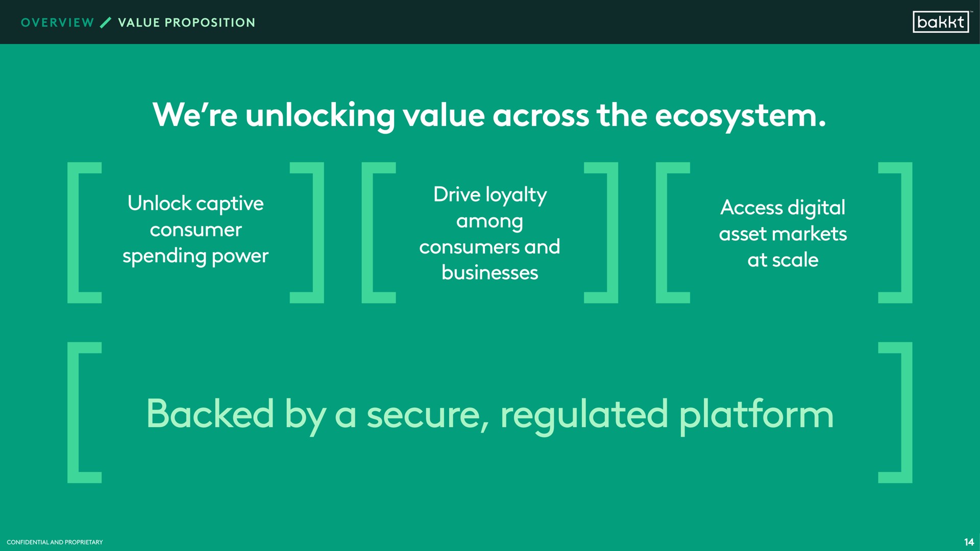we unlocking value across the ecosystem unlock captive consumer spending power drive loyalty among consumers and businesses access digital asset markets at scale backed by a secure regulated platform | Bakkt