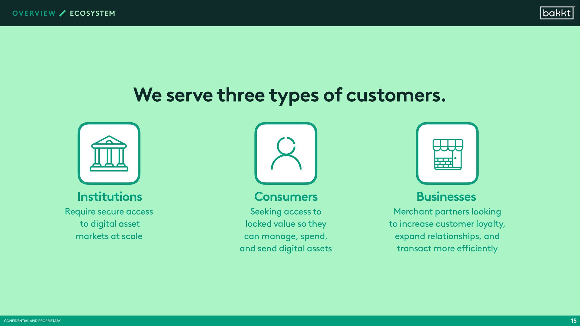 we serve three types of customers institutions consumers businesses a | Bakkt