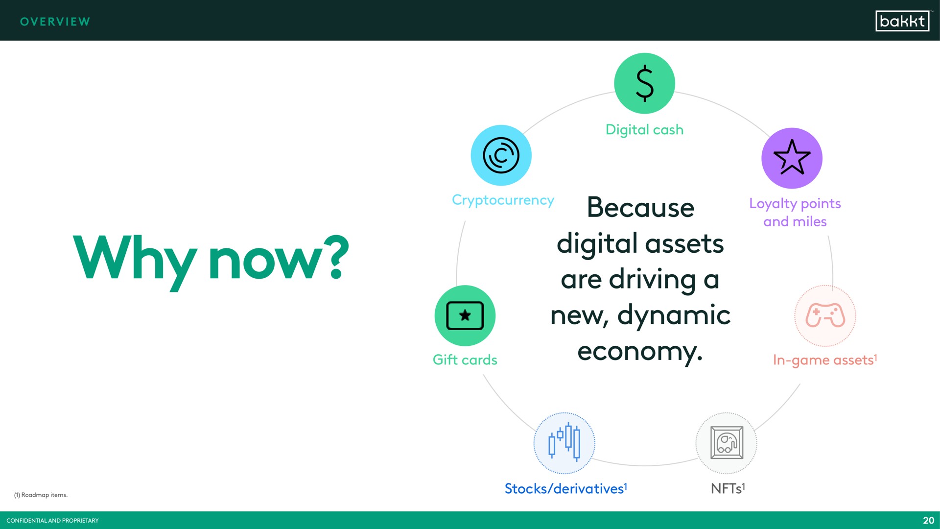 why now because digital assets are driving a new dynamic economy loyalty points cards | Bakkt