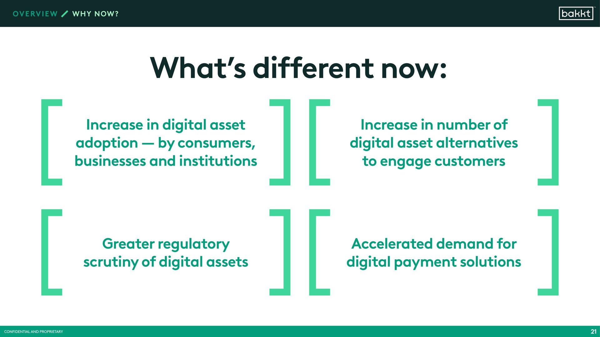 what different now increase in digital asset adoption by consumers businesses and institutions increase in number of digital asset alternatives to engage customers greater regulatory scrutiny of digital assets accelerated demand for digital payment solutions | Bakkt