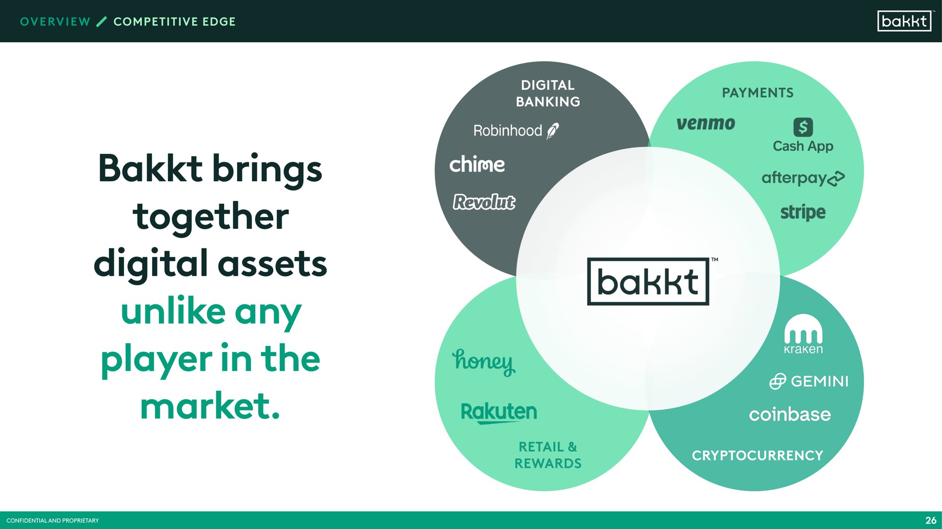 brings together digital assets unlike any player in the market | Bakkt