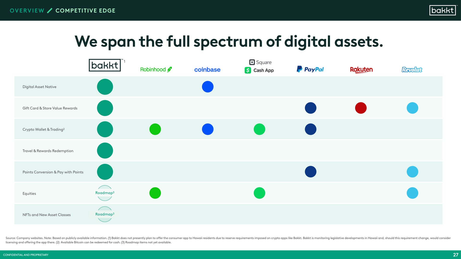 we span the full spectrum of digital assets | Bakkt