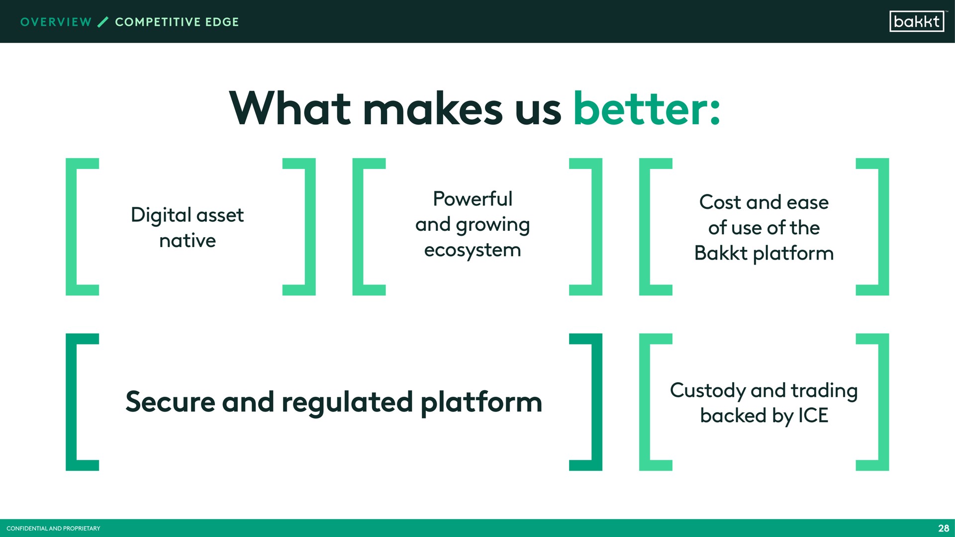 what makes us better digital asset native powerful and growing ecosystem cost and ease of use of the platform secure and regulated platform custody and trading backed by ice | Bakkt