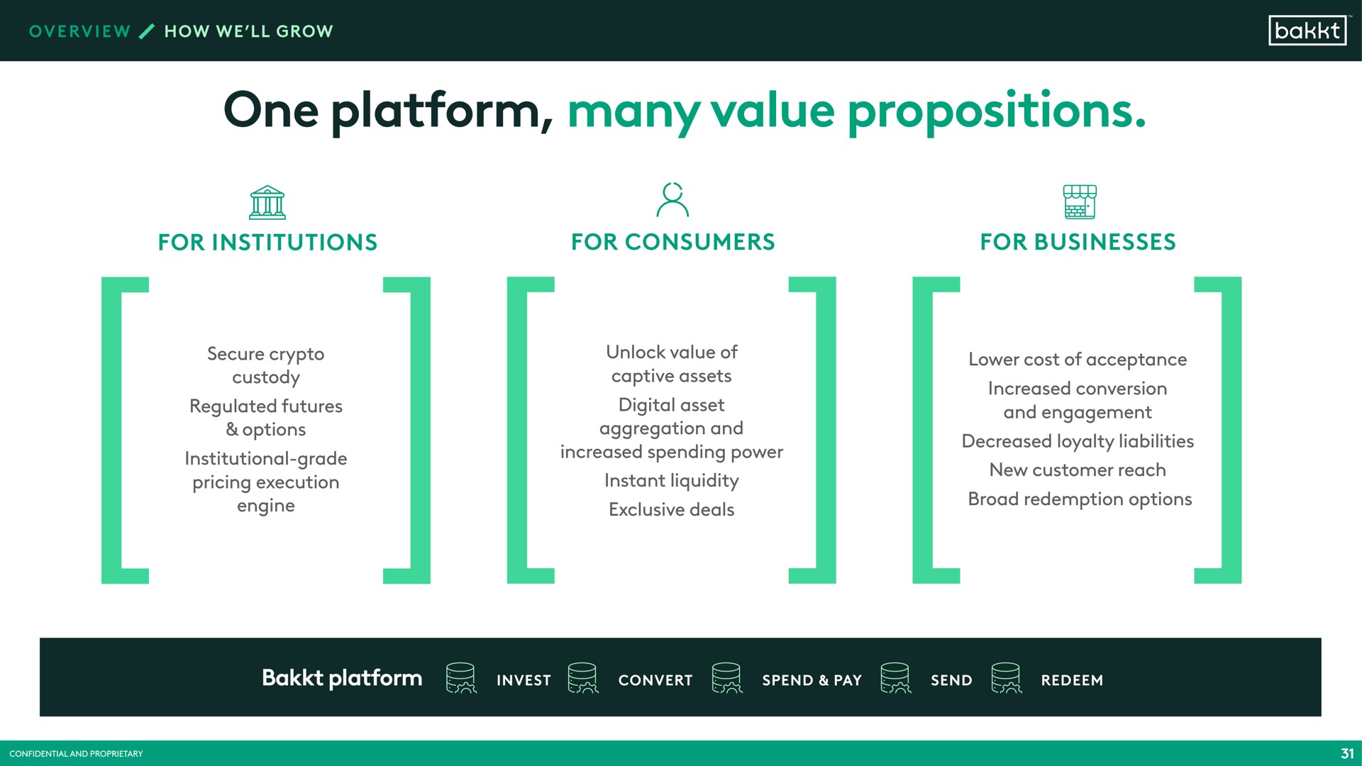 one platform many value propositions i a | Bakkt