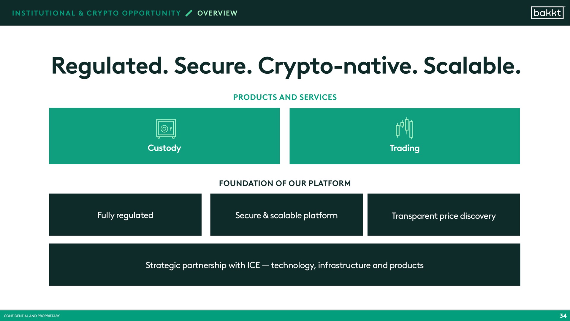regulated secure native scalable a nil | Bakkt