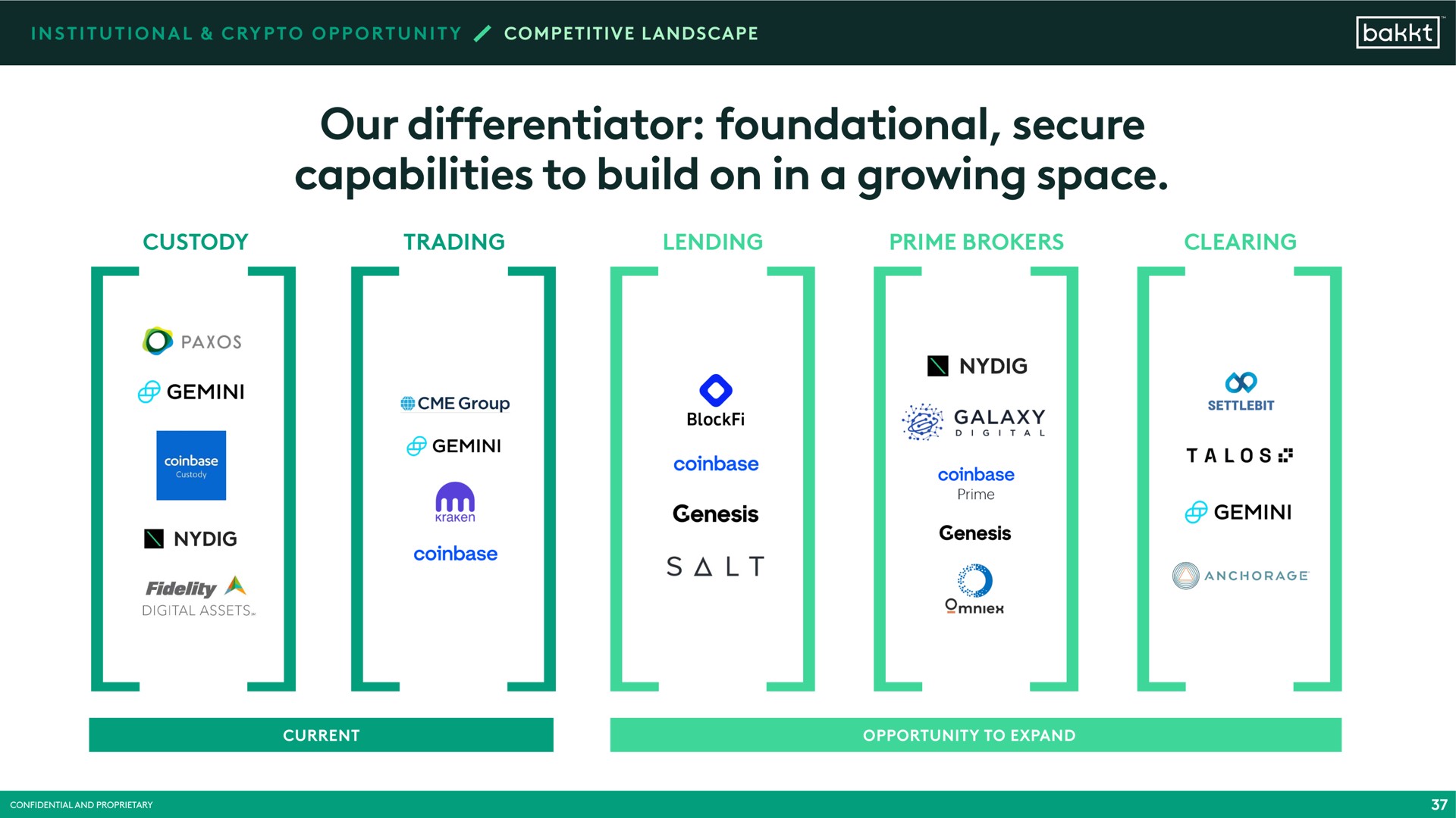 our differentiator foundational secure capabilities to build on in a growing space bloc be galaxy | Bakkt