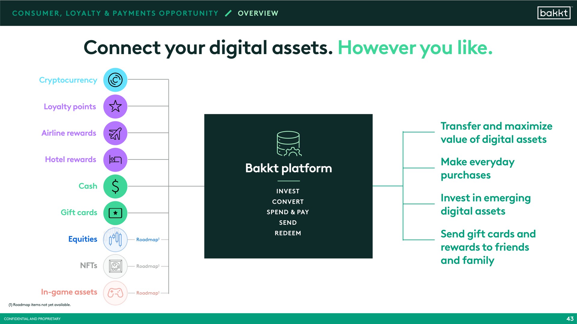 connect your digital assets however you like platform transfer and maximize value of digital assets make everyday purchases invest in emerging digital assets send gift cards and rewards to friends and family | Bakkt