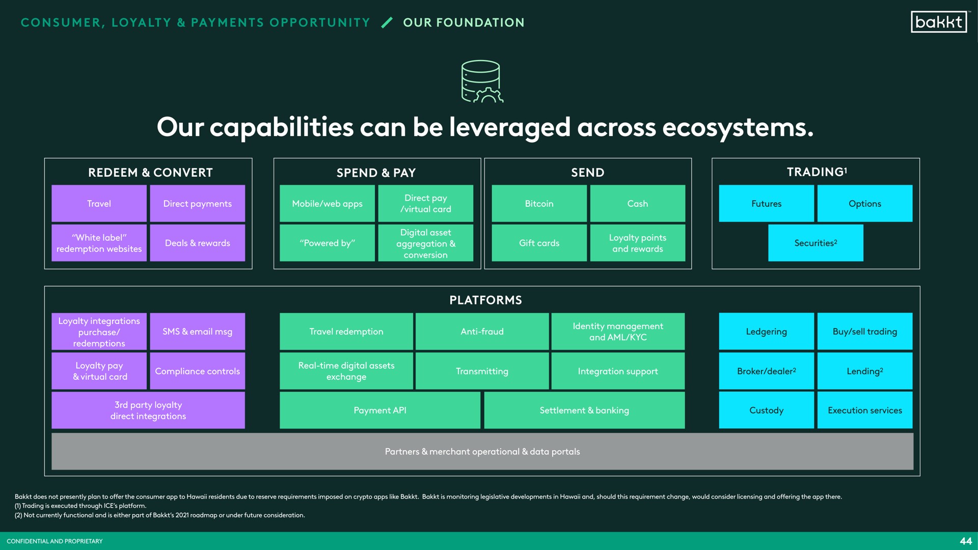 our capabilities can be leveraged across ecosystems | Bakkt