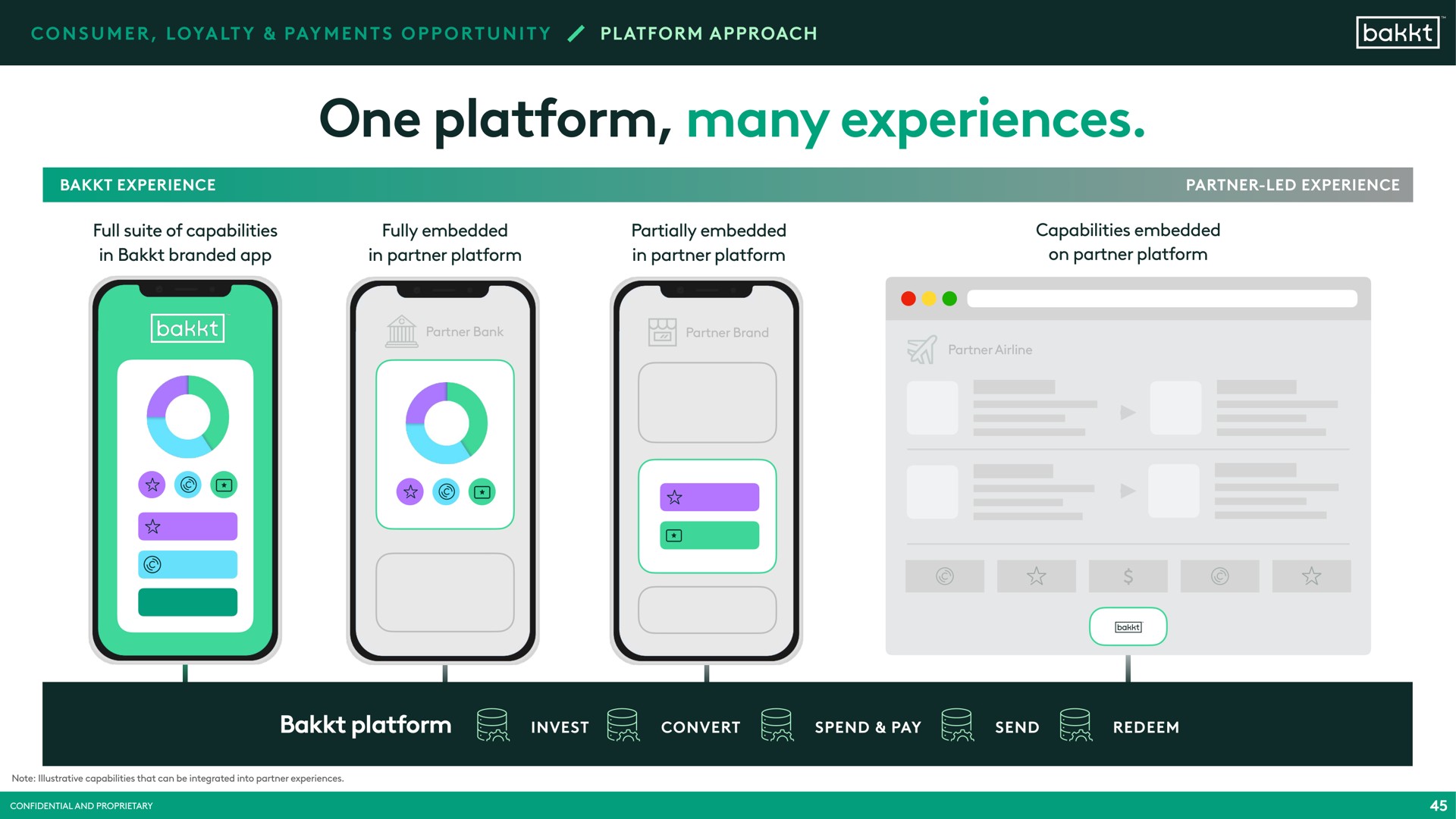 one platform many experiences | Bakkt