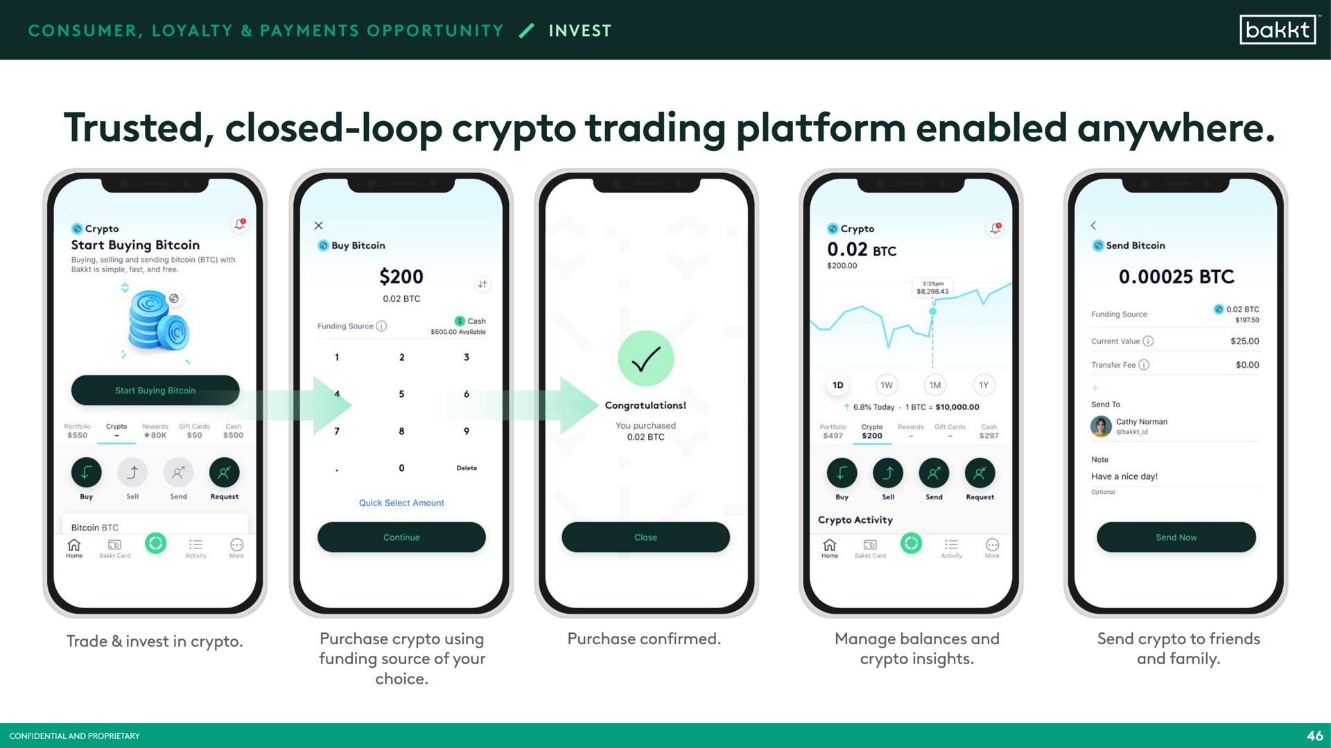 trusted closed loop trading platform enabled anywhere | Bakkt