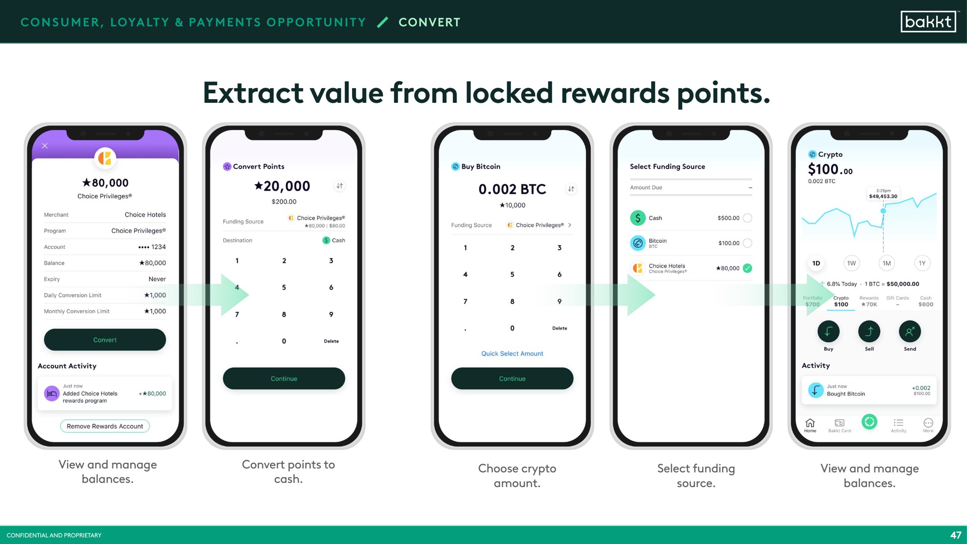 extract value from locked rewards points | Bakkt