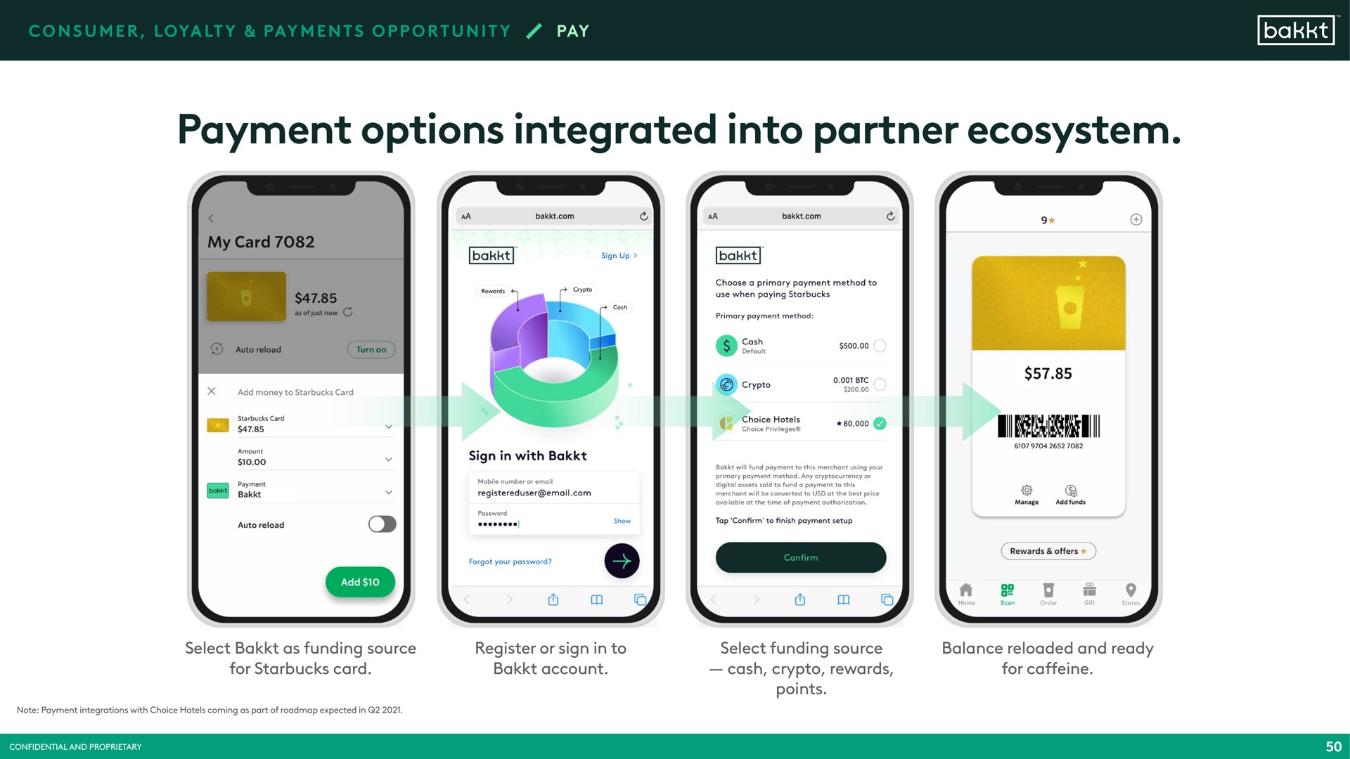 payment options integrated into partner ecosystem | Bakkt
