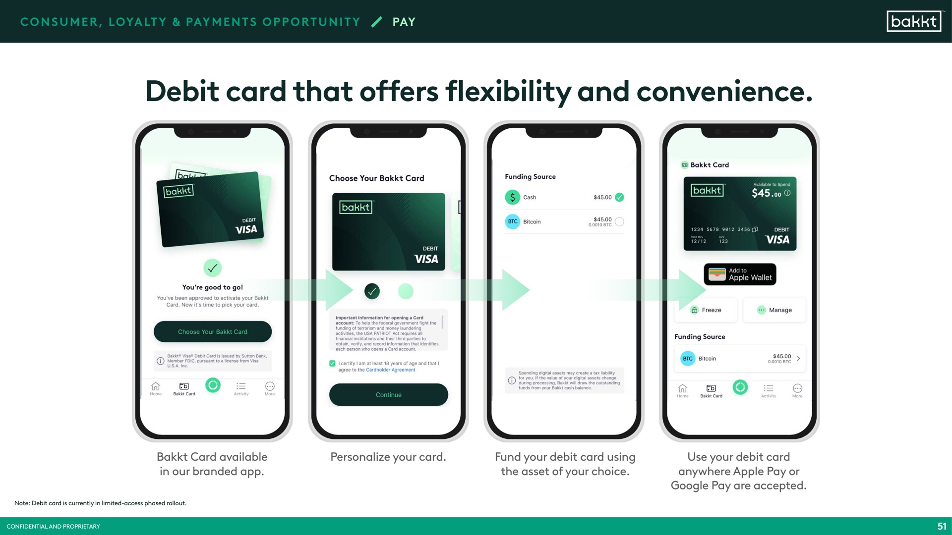 debit card that offers flexibility and convenience | Bakkt