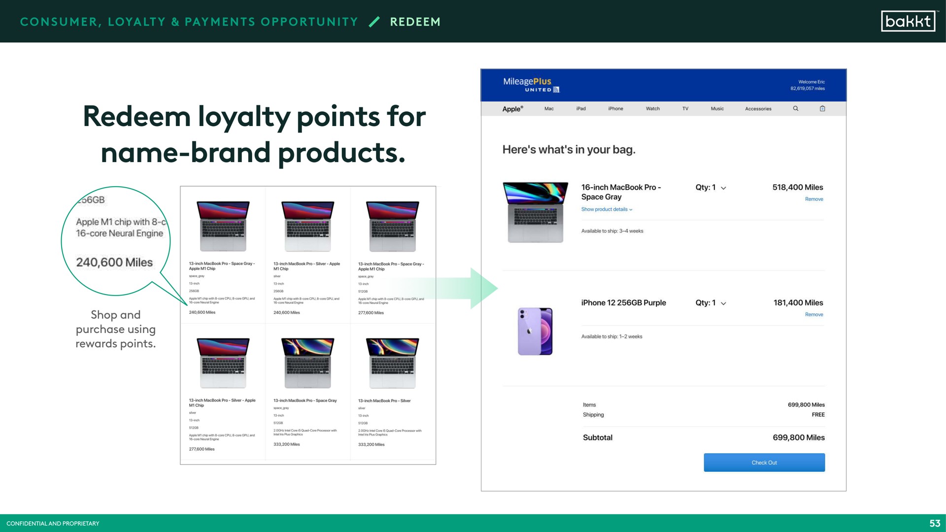 redeem loyalty points for name brand products | Bakkt