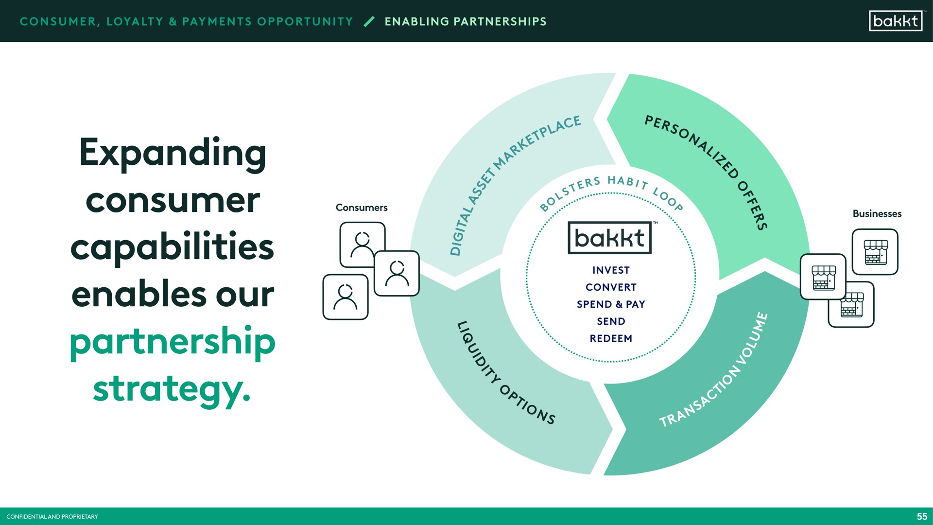expanding consumer capabilities enables our partnership strategy | Bakkt