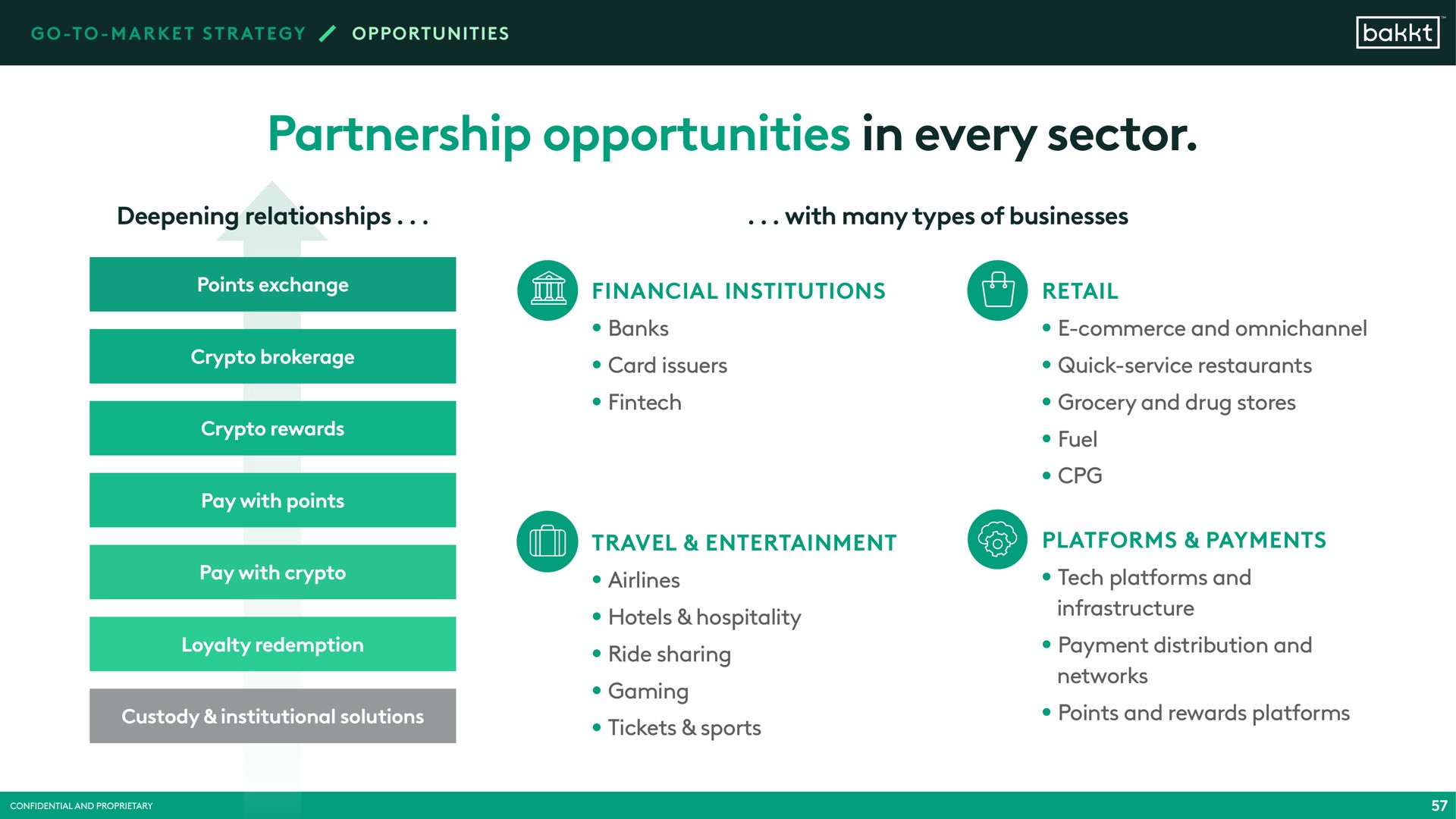 partnership opportunities in every sector | Bakkt
