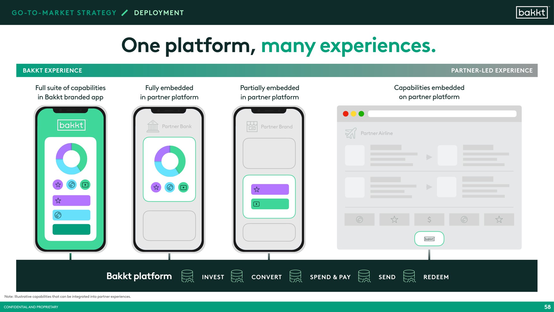 one platform many experiences | Bakkt
