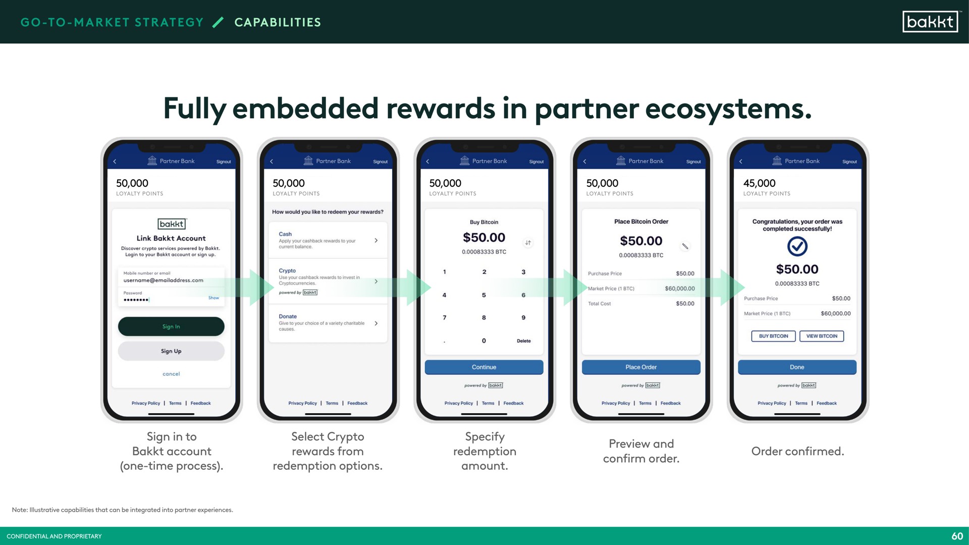 fully embedded rewards in partner ecosystems | Bakkt