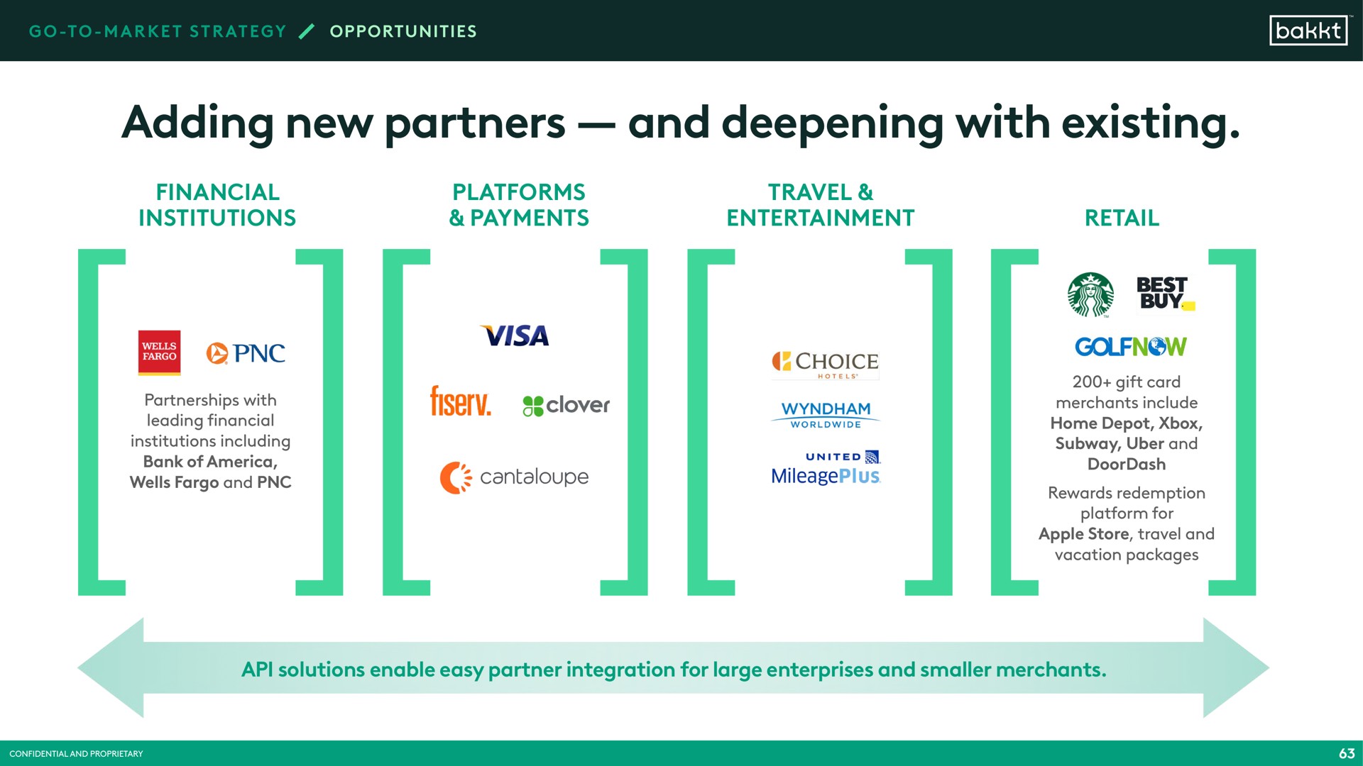 adding new partners and deepening with existing | Bakkt