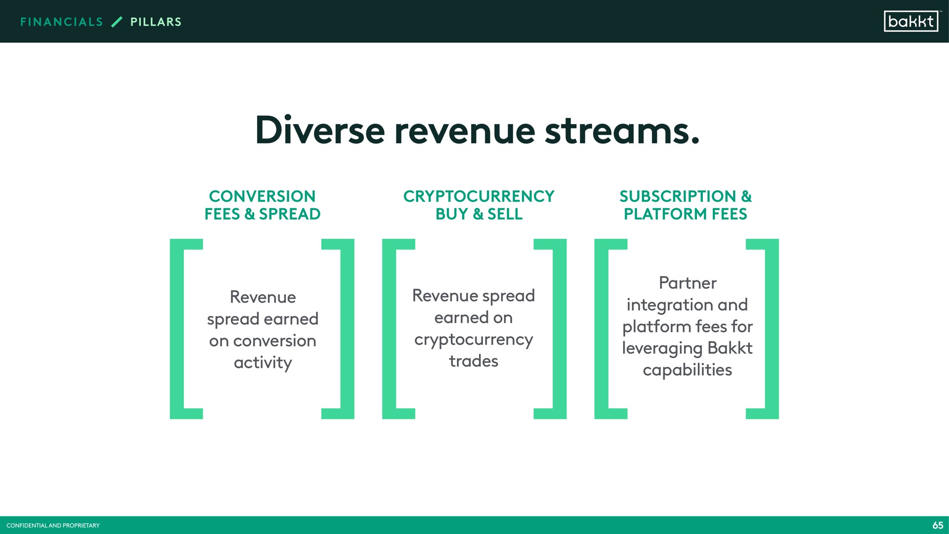 diverse revenue streams revenue spread earned on conversion activity revenue spread earned on trades partner integration and platform fees for leveraging capabilities | Bakkt