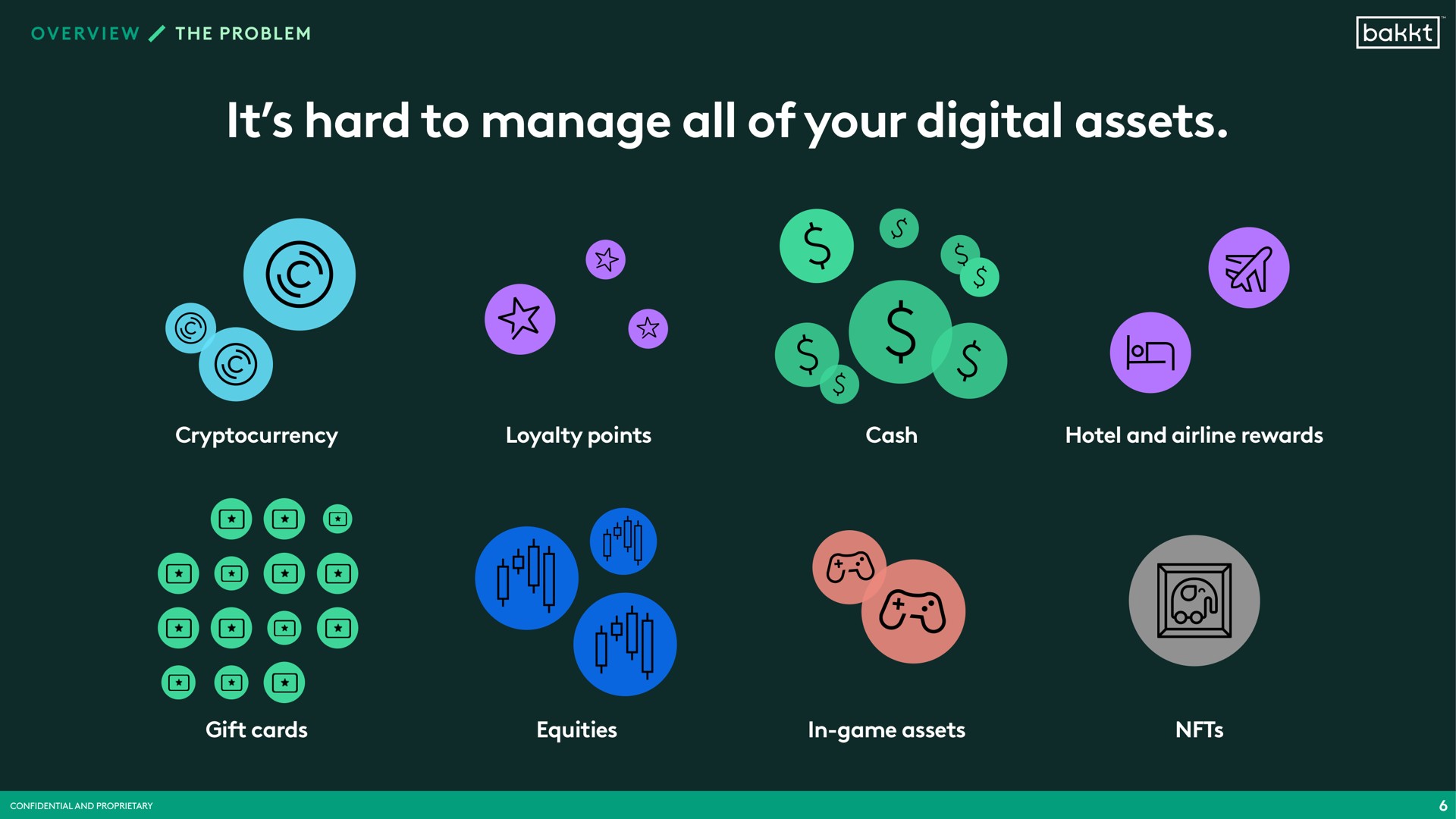 it hard to manage all of your digital assets cas | Bakkt