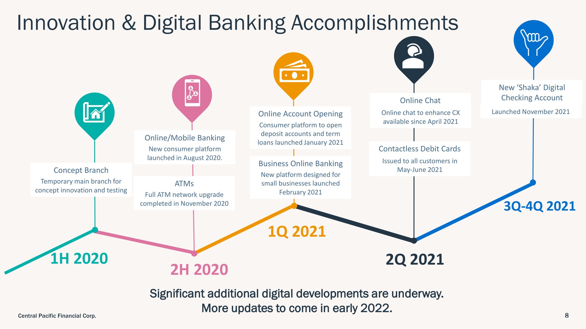 innovation digital banking accomplishments | Central Pacific Financial