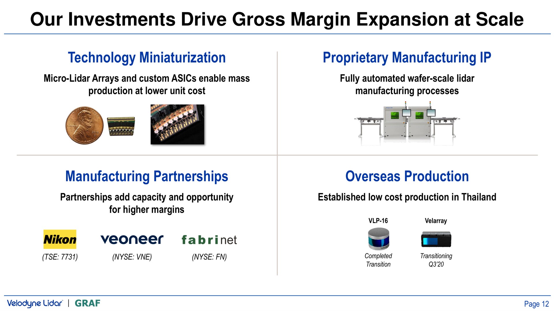 our investments drive gross margin expansion at scale technology proprietary manufacturing manufacturing partnerships overseas production | Velodyne Lidar