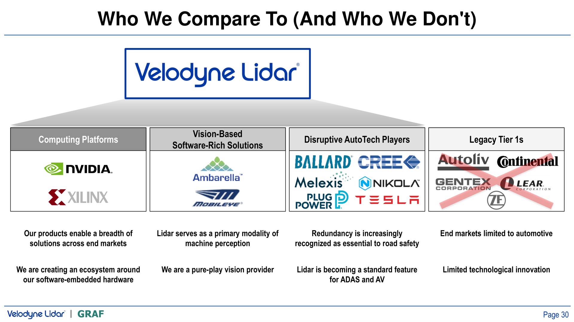 who we compare to and who we don cree ear | Velodyne Lidar