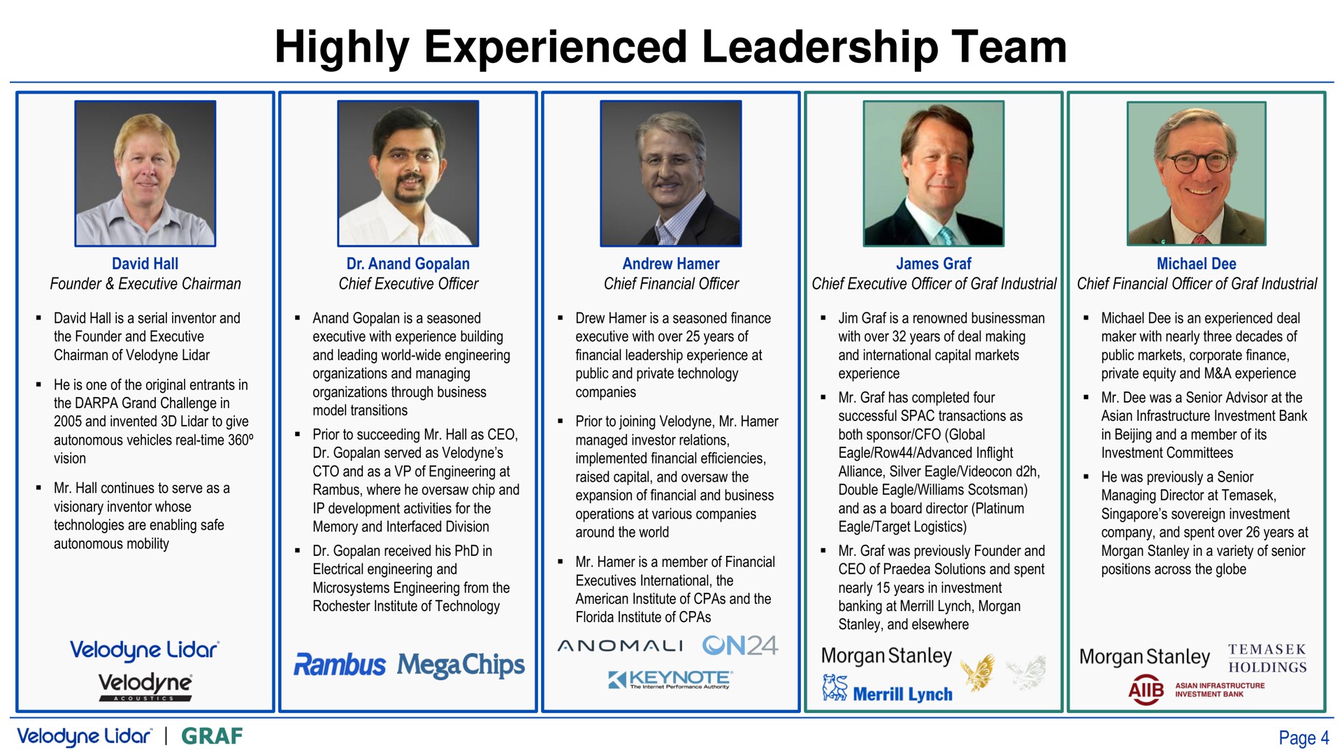 highly experienced leadership team | Velodyne Lidar