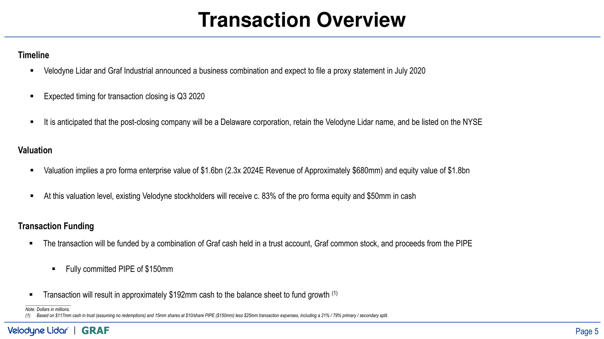 transaction overview | Velodyne Lidar