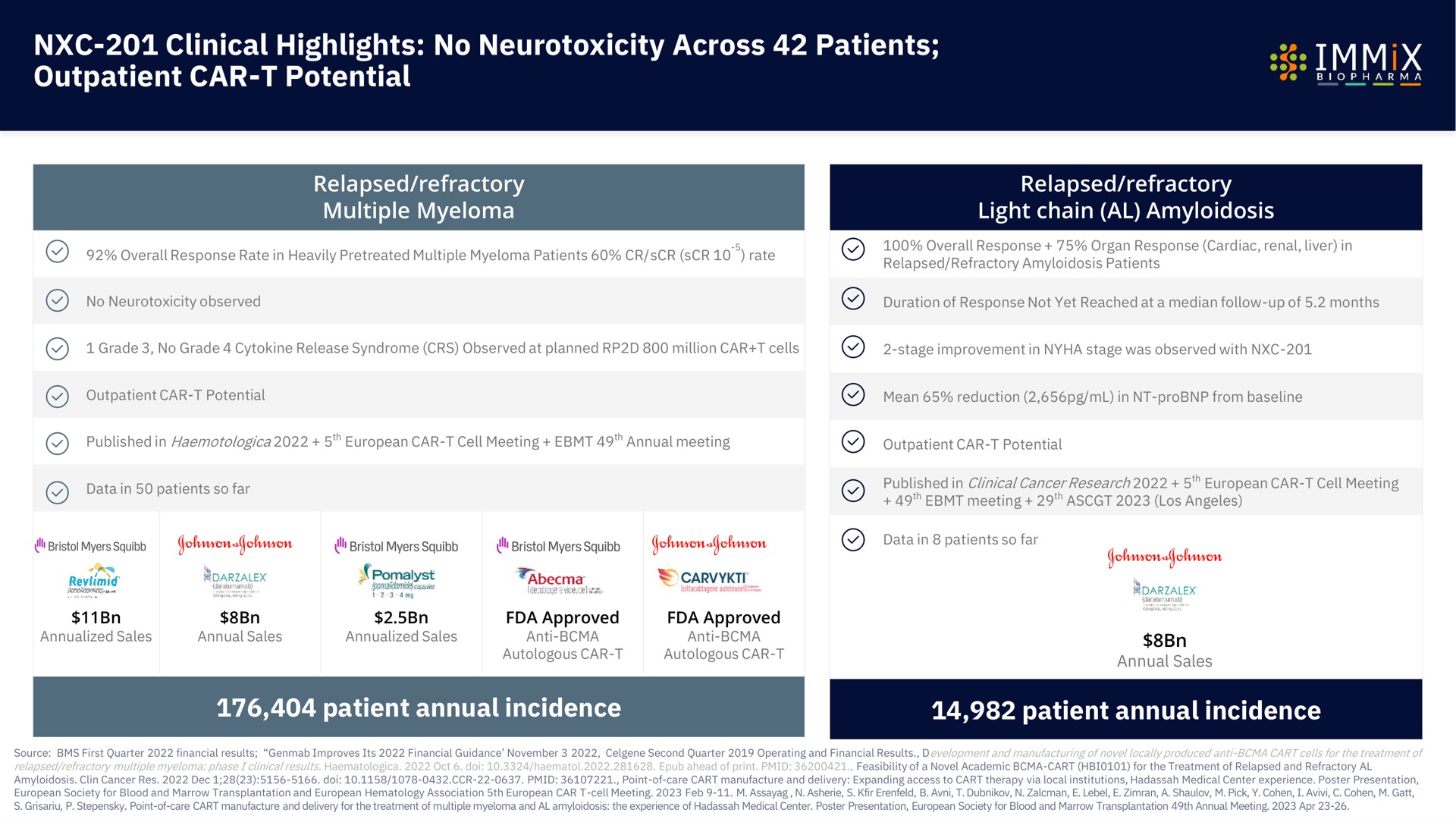 clinical highlights no across patients outpatient car potential highlight | Immix Biopharma
