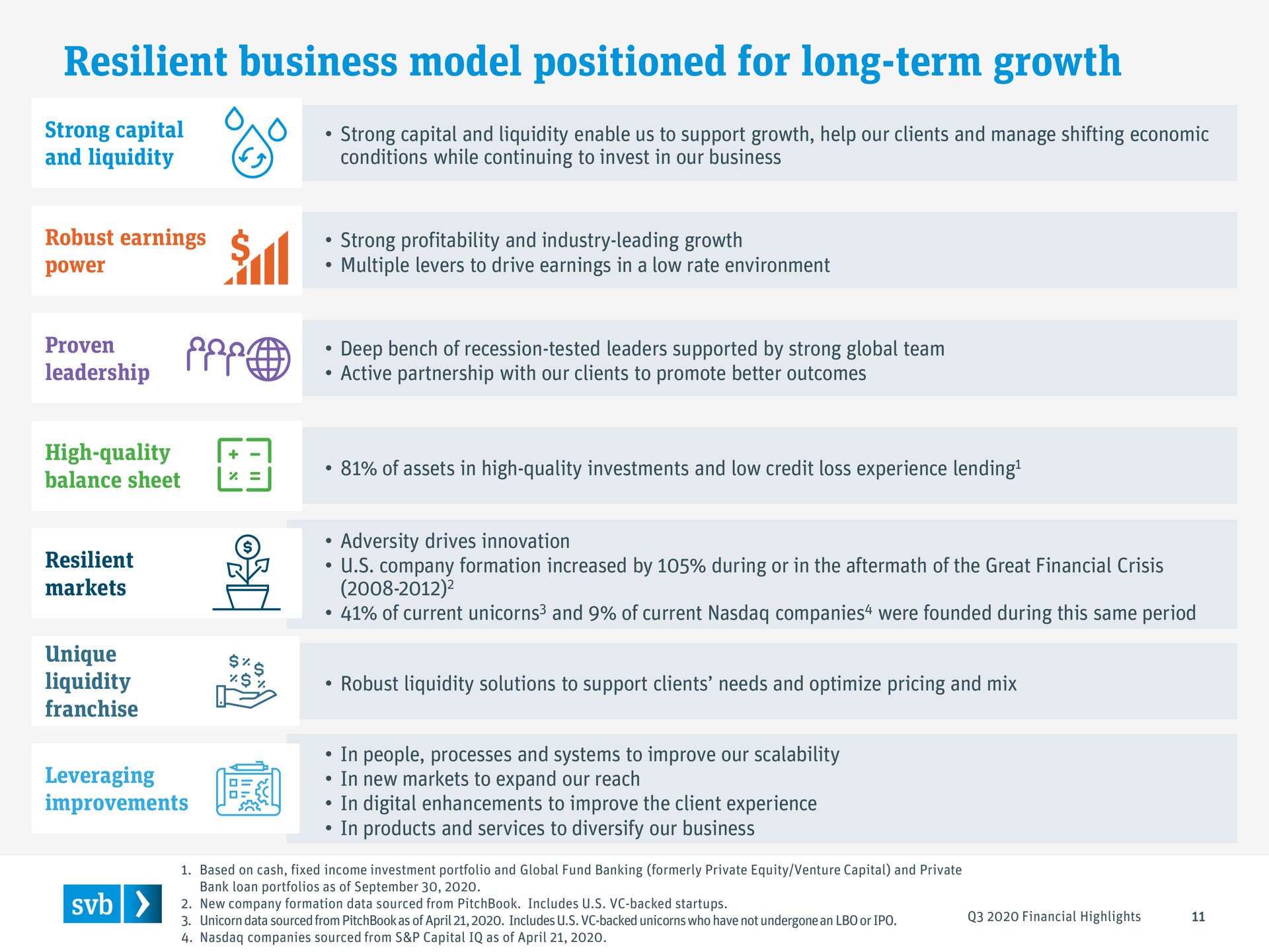 resilient business model positioned for long term growth | Silicon Valley Bank