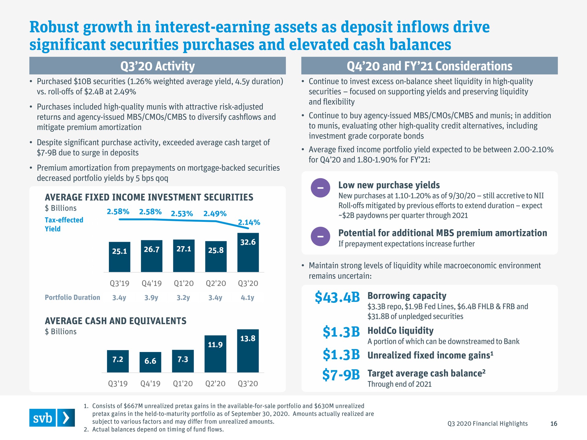 robust growth in interest earning assets as deposit inflows drive significant securities purchases and elevated cash balances | Silicon Valley Bank