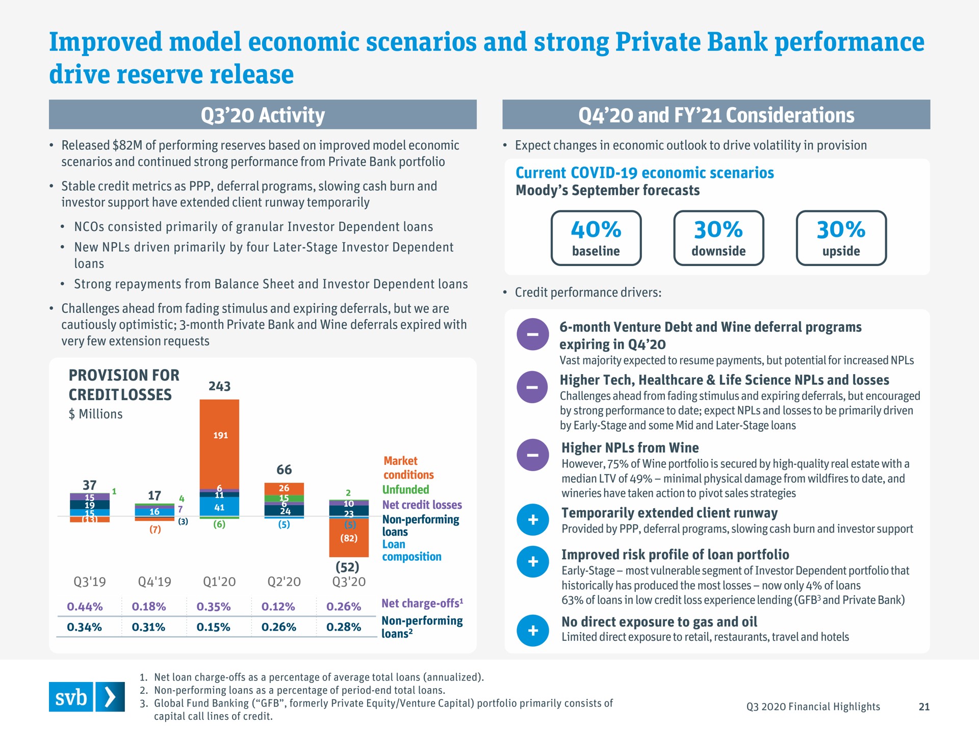 improved model economic scenarios and strong private bank performance drive reserve release | Silicon Valley Bank