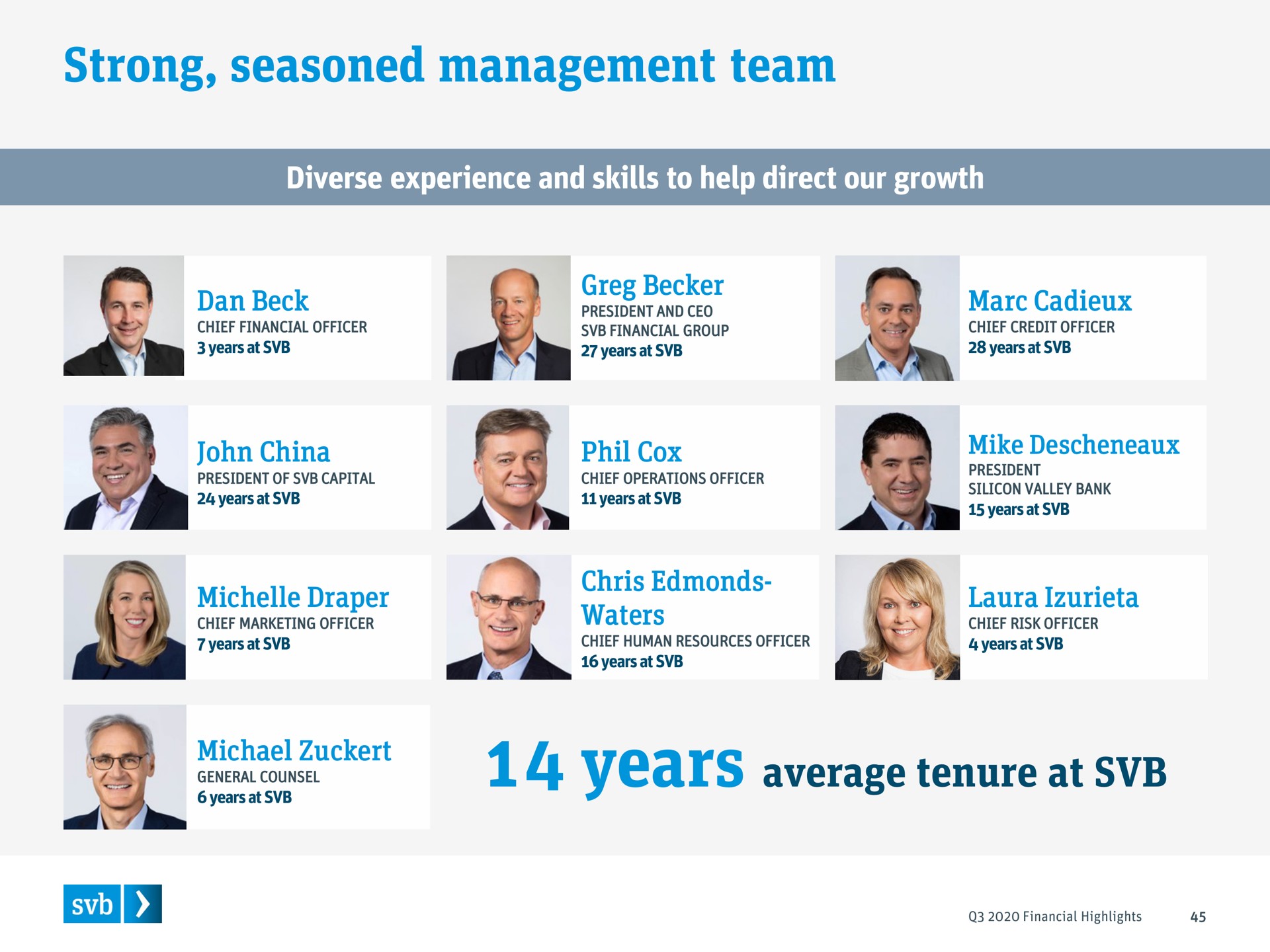 strong seasoned management team diverse experience and skills to help direct our growth years average tenure at | Silicon Valley Bank