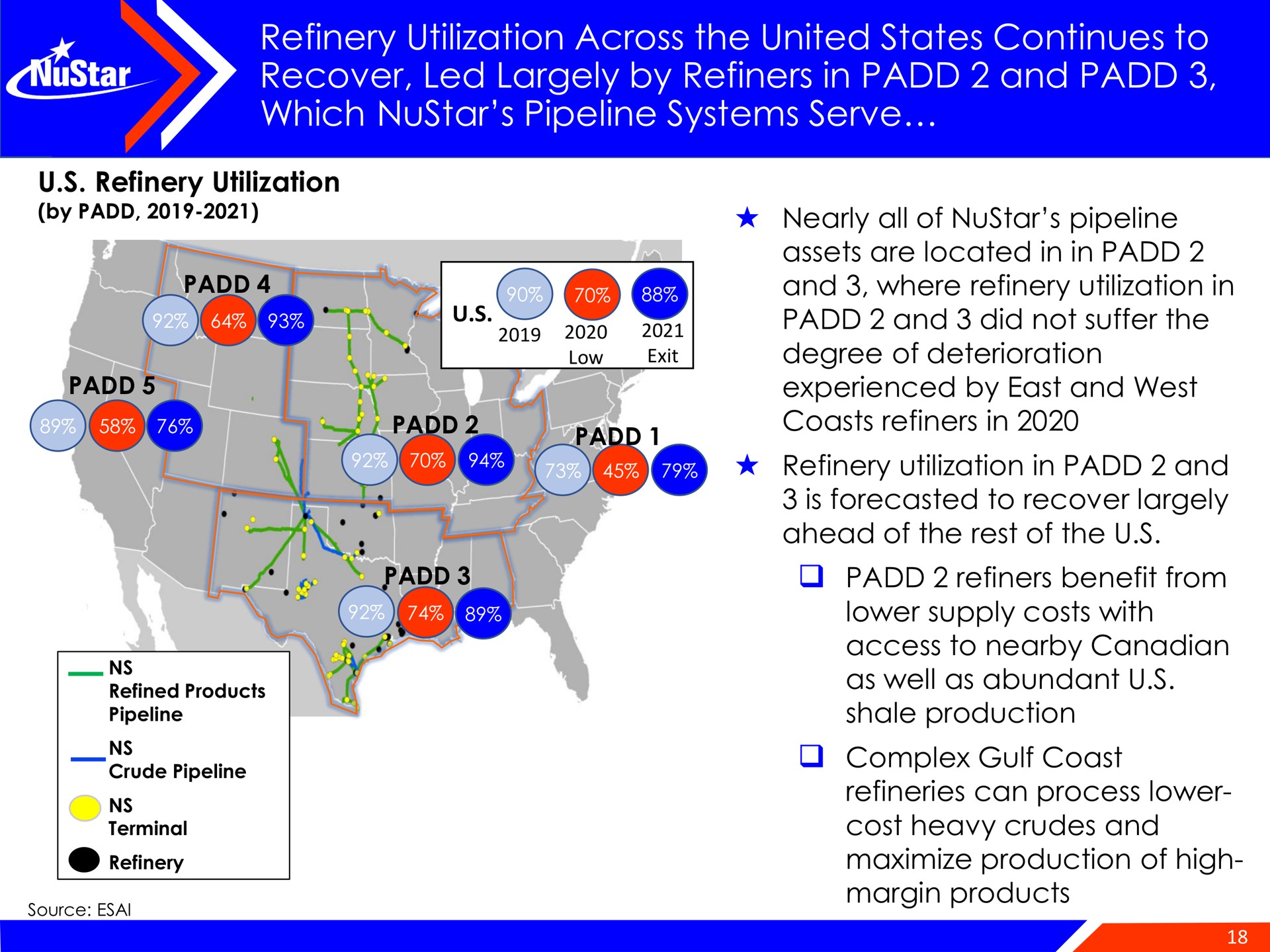 refinery utilization across the united states continues to recover led largely by refiners in and which pipeline systems serve | NuStar Energy