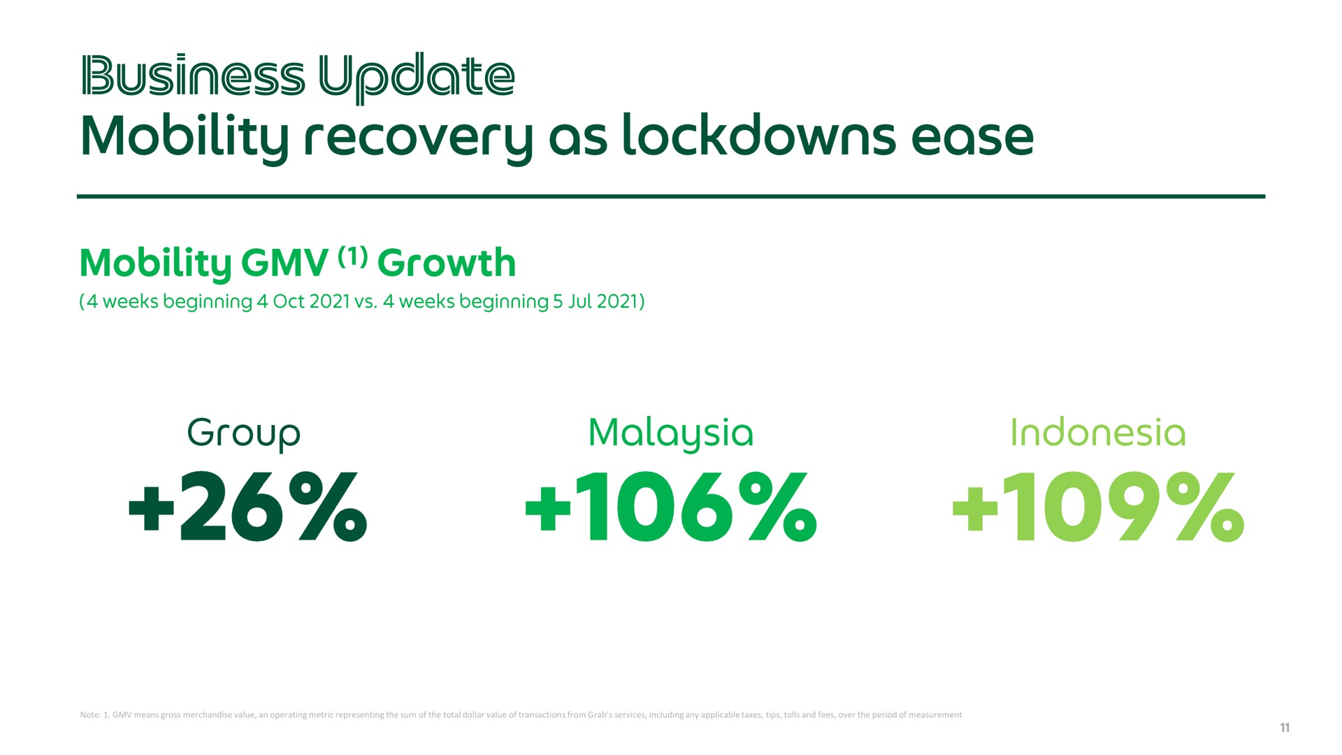 business update mobility recovery as ease | Grab