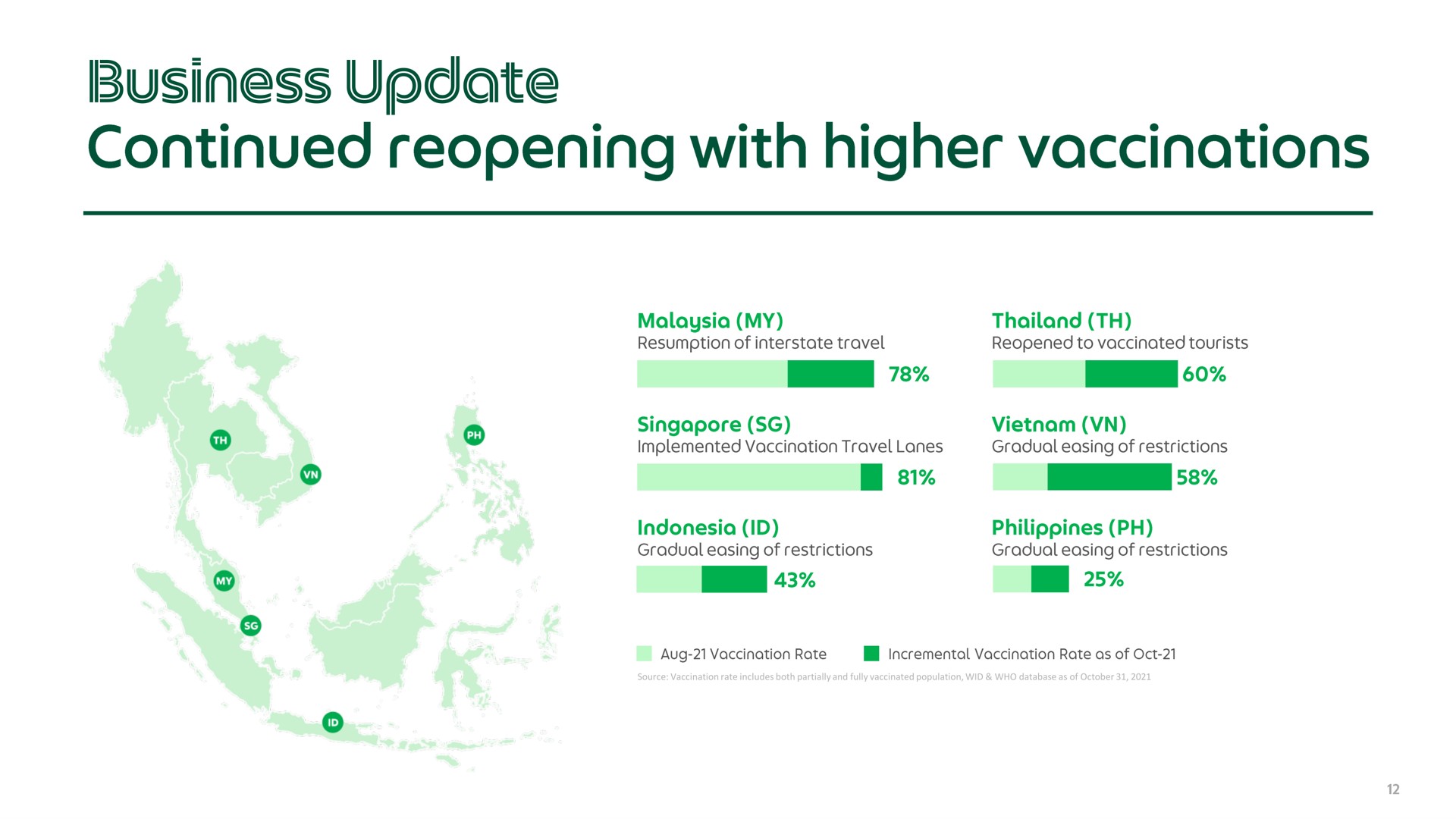 business update continued reopening with higher vaccinations | Grab