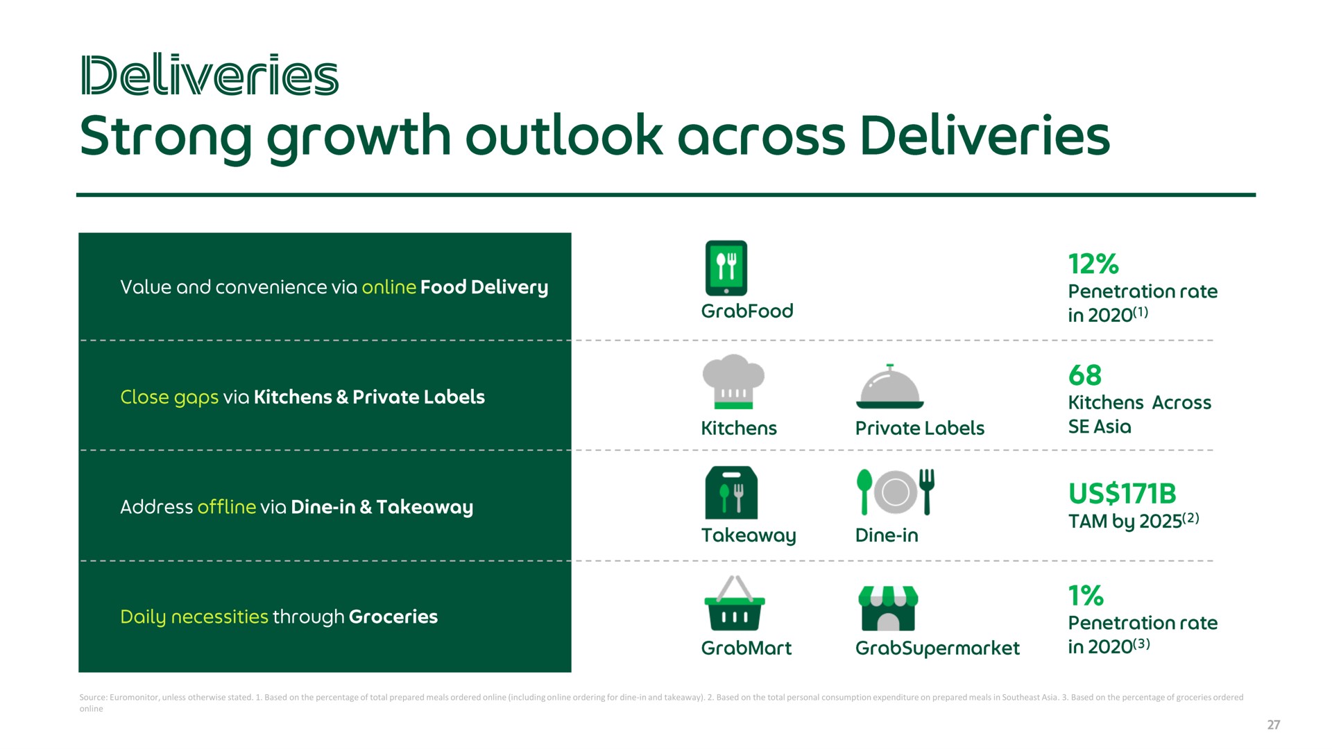 deliveries strong growth outlook across | Grab