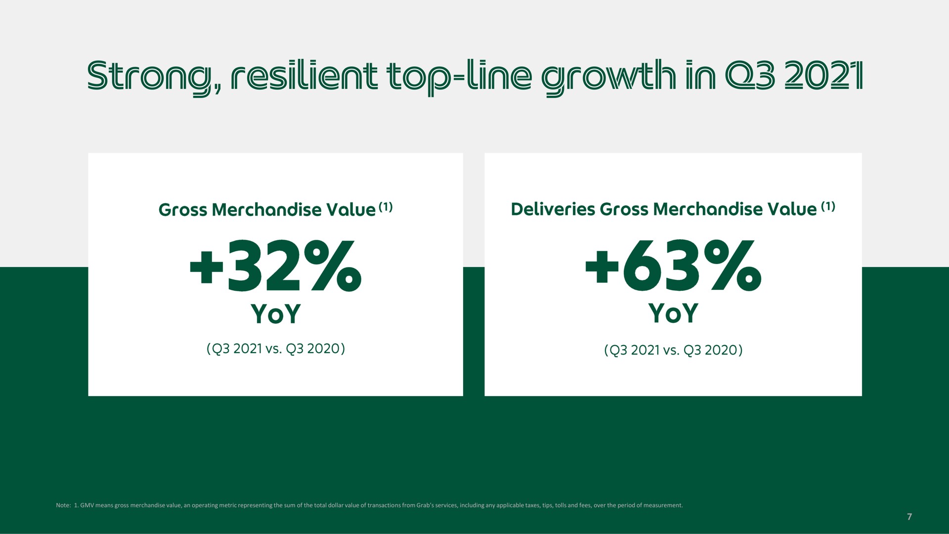 strong resilient top line growth in | Grab