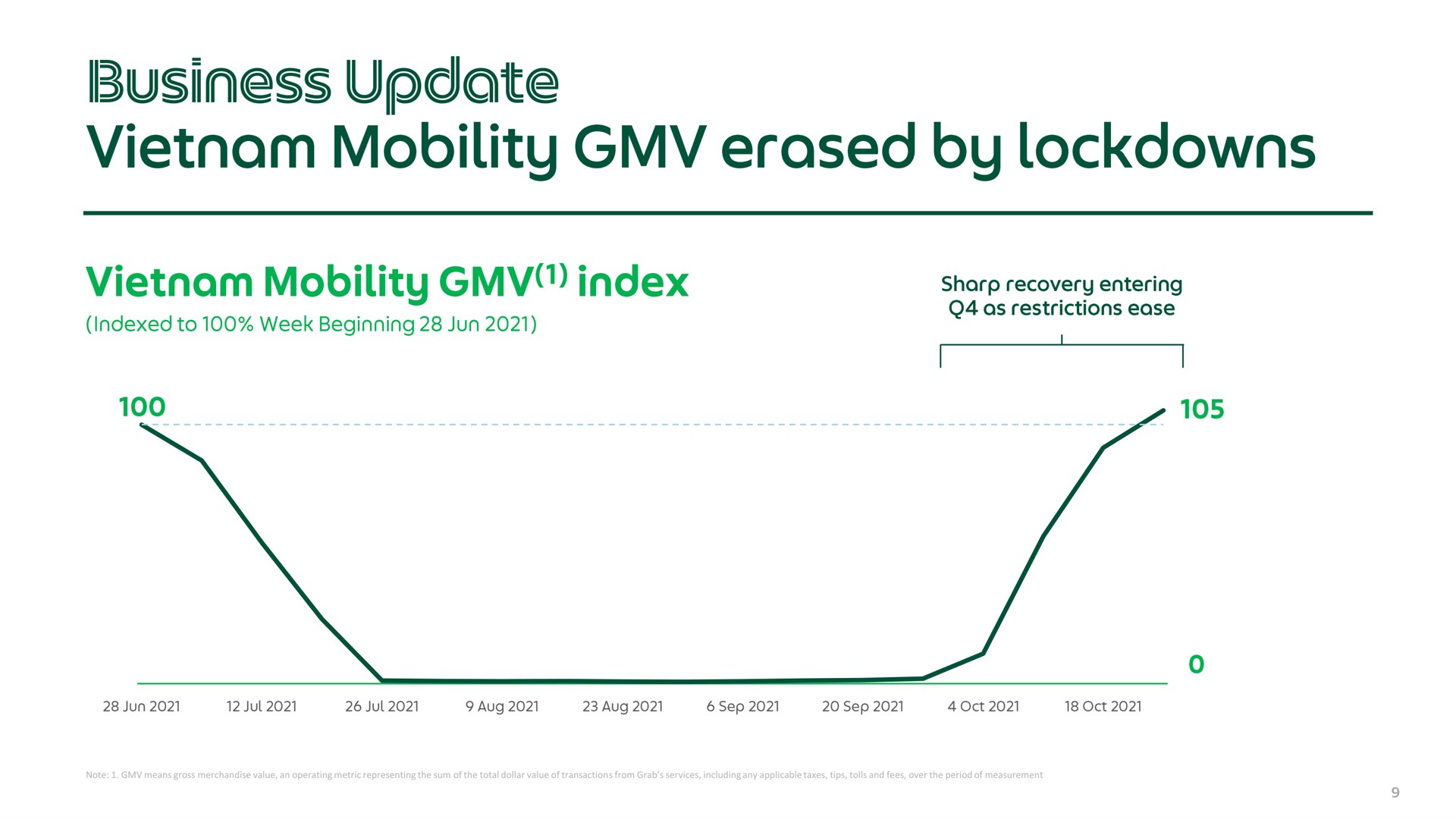 business update mobility erased by | Grab