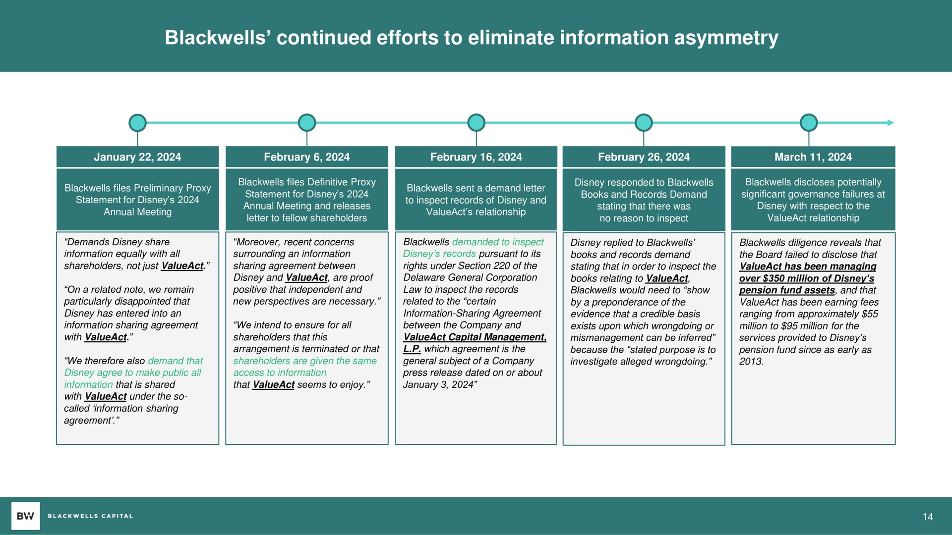 continued efforts to eliminate information asymmetry | Blackwells Capital