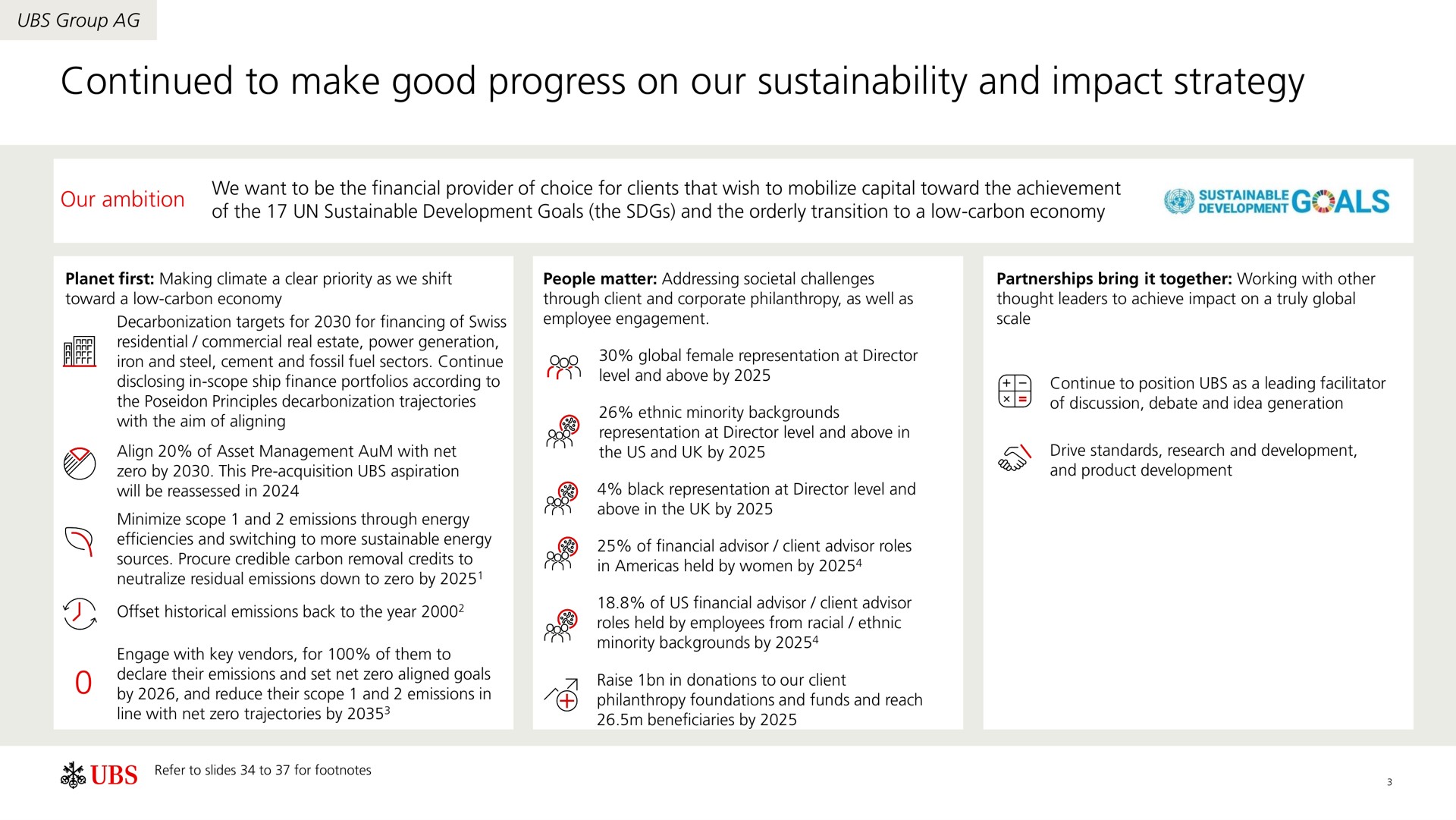 continued to make good progress on our and impact strategy | UBS