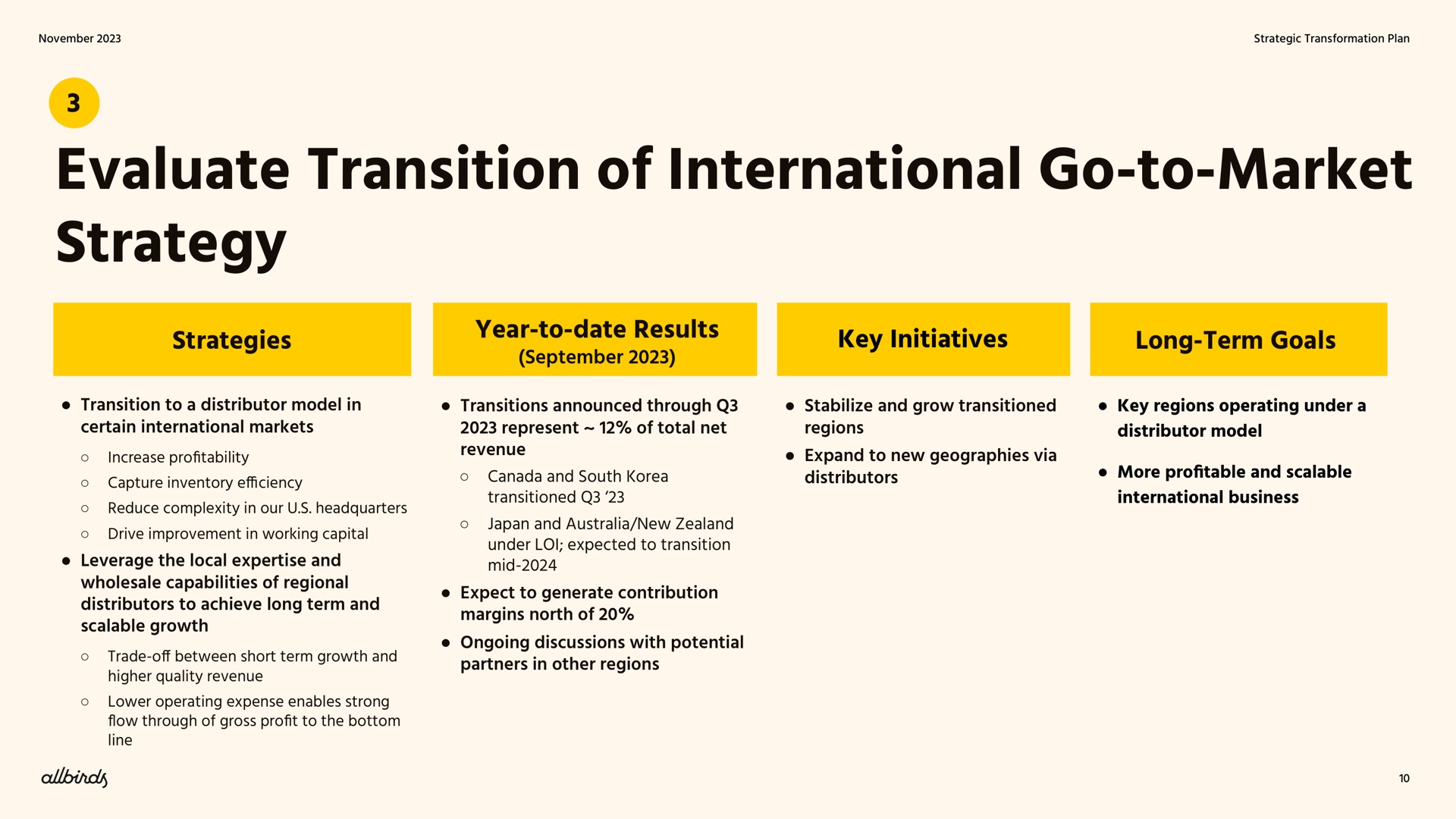 evaluate transition of international go to market strategy strategies transition to a distributor model in certain international markets increase pro capture inventory efficiency reduce complexity in our headquarters drive improvement in working capital leverage the local and wholesale capabilities of regional distributors to achieve long term and scalable growth trade off between short term growth and higher quality revenue lower operating expense enables strong through of gross pro to the bottom line year to date results transitions announced through represent of total net revenue canada and south transitioned japan and new under expected to transition mid expect to generate contribution margins north of ongoing discussions with potential partners in other regions key initiatives long term goals stabilize and grow transitioned key regions operating under a regions expand to new geographies via distributors distributor model more pro table and scalable international business profitability flow profit profitable | Allbirds