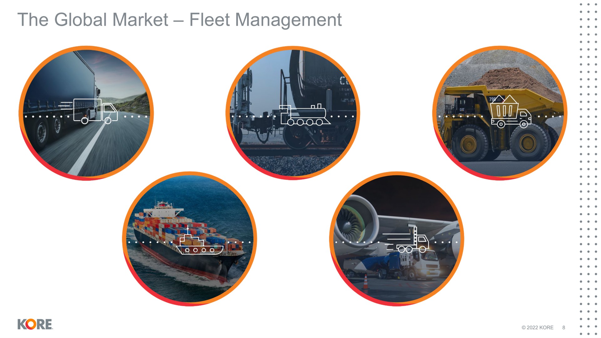 the global market fleet management | Kore
